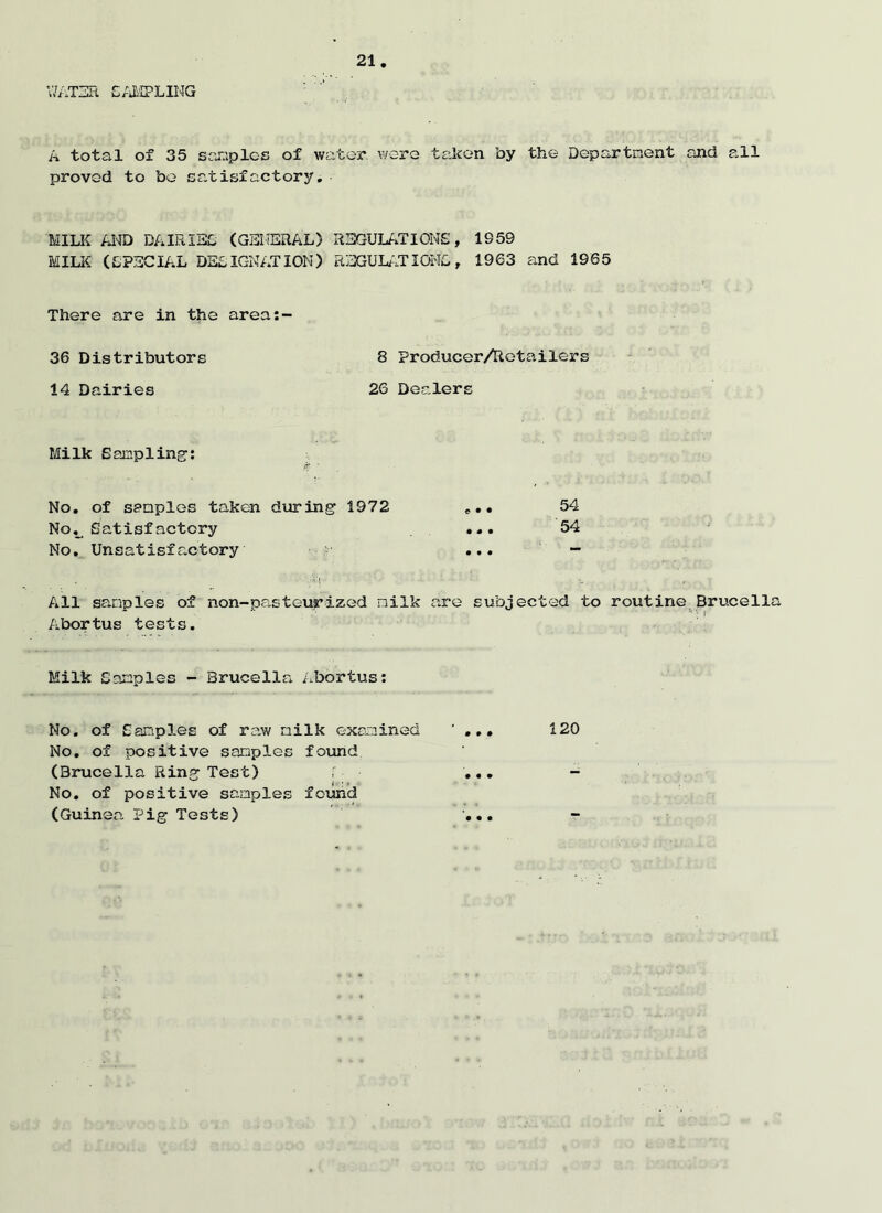 WATER CAMPLING A total of 35 samples of water were taken by the Department and all proved to be satisfactory. MILK AND DAIRIES (GENERAL) REGULATIONS, 1S59 MILK (SPECIAL DESIGNATION) REGULATIONS, 1963 and 1965 There are in the area:- 36 Distributors 8 ProducerAtetailers 14 Dairies 26 Dealers Milk Sampling: & ' No. of saDples taken during 1972 *. • 54 Nov Satisfactory ... 54 No. Unsatisfactory ■■ ... - -• - ■_ , All sanples of non-pasteurized milk are subjected to routine Brucella Abortus tests. Milk Samples - Brucella Abortus: No. of Canip3.es of raw nilk examined ' ... 120 No. of positive sanples found (Brucella Ring Test) No. of positive sanples found (Guinea Pig Tests) • • •