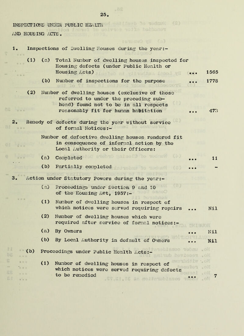 INSPECTIONS UNDER PUBLIC HEALTH AND HOUSING ACTS. 1. Inspections of Dwelling1 Houses during the year:- (1) (a) Total Nunber of dwelling houses inspected for Housing defects (under Public Health or Housing Acts) (b) Number of inspections for the purpose (2) Number of dwelling houses (exclusive of those referred to under the preceding sub- head) found not to bo in all respects reasonably fit for human habitation 2. Remedy of defects during the year without service of formal Notices:- Nunber of defective dwelling houses rendered fit in consequence of informal action by the Local Authority or their Officers: (a) Completed ... 11 (b) Partially completed ... - 3. Action under Statutory Powers during the year:- (a) Proceedings under Section of the Housing Act, 1957:- 9 and 10 (1) Number of dwelling houses which notices were served in respect of requiring repairs ... Nil (2) Nunber of dwelling houses required after service of which were formal notices:- (a) By Owners • • • Nil (b) By Local Authority in default of O’vners ... Nil (b) Proceedings under Public Health Acts (1) Nunber of dwelling houses in respect of which notices were served requiring defects to be remedied ... 1565 ... 1778 47 3 • • • 7