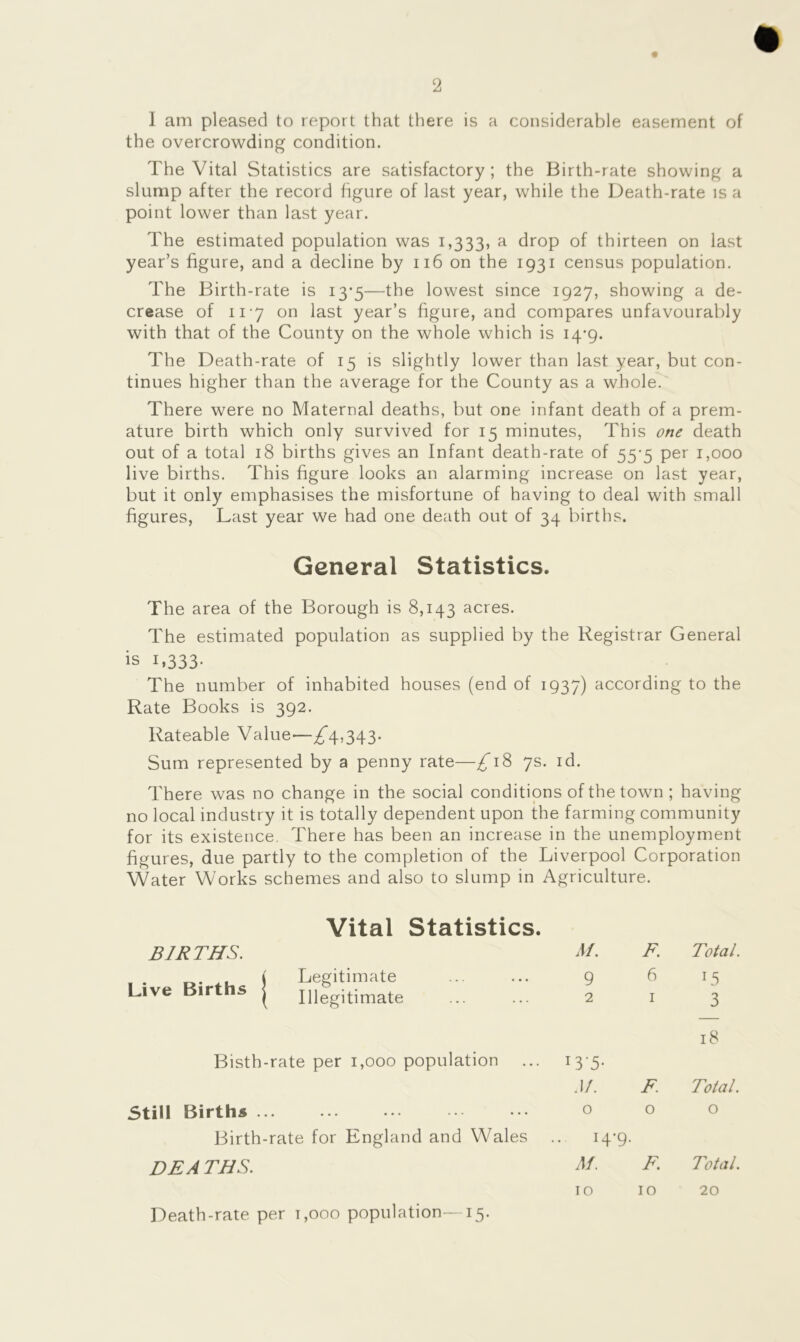 the overcrowding condition. The Vital Statistics are satisfactory; the Birth-rate showing a slump after the record figure of last year, while the Death-rate is a point lower than last year. The estimated population was 1,333, a drop of thirteen on last year’s figure, and a decline by 116 on the 1931 census population. The Birth-rate is 13*5—the lowest since 1927, showing a de- crease of 11 -y on last year’s figure, and compares unfavourably with that of the County on the whole which is 14-9. The Death-rate of 15 is slightly lower than last year, but con- tinues higher than the average for the County as a whole. There were no Maternal deaths, but one infant death of a prem- ature birth which only survived for 15 minutes, This one death out of a total 18 births gives an Infant death-rate of 55-5 per 1,000 live births. This figure looks an alarming increase on last year, but it only emphasises the misfortune of having to deal with small figures, Last year we had one death out of 34 births. General Statistics. The area of the Borough is 8,143 acres. The estimated population as supplied by the Registrar General is i,333- The number of inhabited houses (end of 1937) according to the Rate Books is 392. Rateable Value—^4,343. Sum represented by a penny rate—^18 7s. id. There was no change in the social conditions of the town ; having no local industry it is totally dependent upon the farming community for its existence. There has been an increase in the unemployment figures, due partly to the completion of the Liverpool Corporation Water Works schemes and also to slump in Agriculture. Vital Statistics. BIRTHS. M. F. Total. • l. i Legitimate Live Births j illegitimate 9 2 6 1 LS 3 18 Bisth-rate per 1,000 population ... 13'5- M. F. Total. Still Births 0 0 0 Birth-rate for England and Wales .. 14-9. DEA TBS. M. F. Total. 10 10 20 Death-rate per r,ooo population—15.