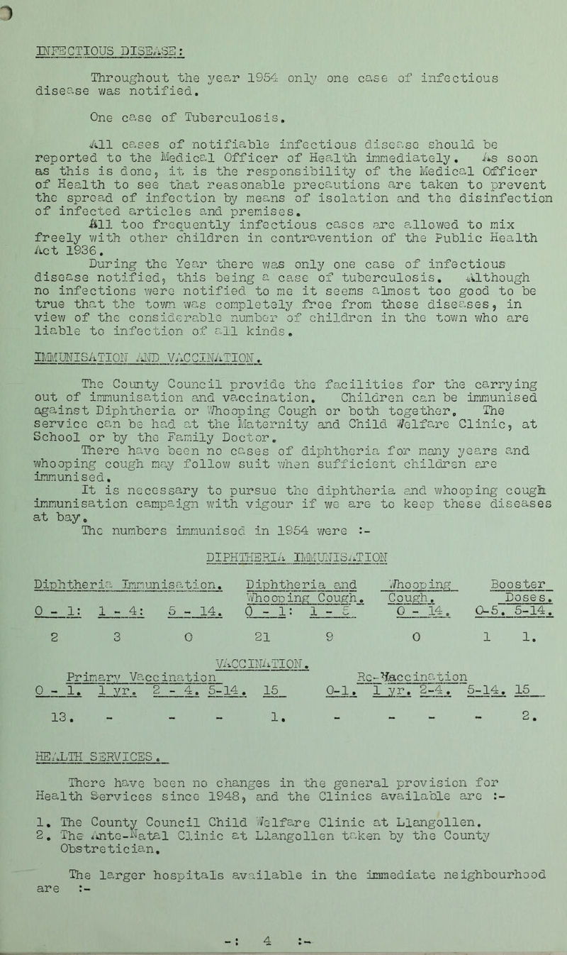 INFECTIOUS DISEASE: Throughout the year 1954 only one 00,86 of infectious diseo.se was notified. One case of Tuberculosis. •All cases of notifiable infectious diseo.se should be reported to the Medical Officer of Health immediately. As soon as this is d.ono9 it is the responsibility of the Medical Officer of Health to see that reasonable precautions are taken to prevent the spread of infection by means of isolation and the disinfection of infected articles and premises. All too frequently infectious cases are allowed to mix freely with other children in contravention of the Public Health Act 1936. During the Year there was only one case of infectious disease notified^ this being a case of tuberculosis. Although no infections were notified to me it seems almost too good to be true that the town was completely free from these diseases, in view of the considerable number of children in the town who are liable to infection of all kinds. IMMUNISATION AND VACCINATION. The County Council provide the facilities for the carrying out of immunisation and vaccination. Children can be immunised against Diphtheria or Whooping Cough or both together. The service can be had at the Maternity and Child Welfare Clinic? at School or by the Family Doctor. There have been no cases of diphtheria for many years and whooping cough may follow suit when sufficient children one immunised. It is necessary to pursue the diphtheria and whooping cough immunisation campaign with vigour if we are to keep these diseases at bay. The numbers immunised in 1954 were :- DIPHTHERIA IMMUNISATION D foil •the r i a Imn un i s a, 110 n. 0-1: 1-4: 5-14. Diphtheria and Whooping Cough. 0-1: 1-5 Vino op ing Cough. 0-14. 2 3 21 0 Booster Dose s. Q-5. 5-14. 1 1. VACCINATION. Primary Vaccination 0-1. l_yr_. 2-4. 5-14. 15 13. - - 1. Rc-Vaccination 0-1, 1 yr. 2-4 . 5-14. 15 2. HEALTH SERVICES a There have been no changes in the general provision for Health Services since 1948, and the Clinics available arc :- 1. The County Council Child Welfare Clinic at Llangollen. 2. The Ante-Natal Clinic at Llangollen taken by the County Obstretician, The larger hospitals available in the immediate neighbourhood are :- A