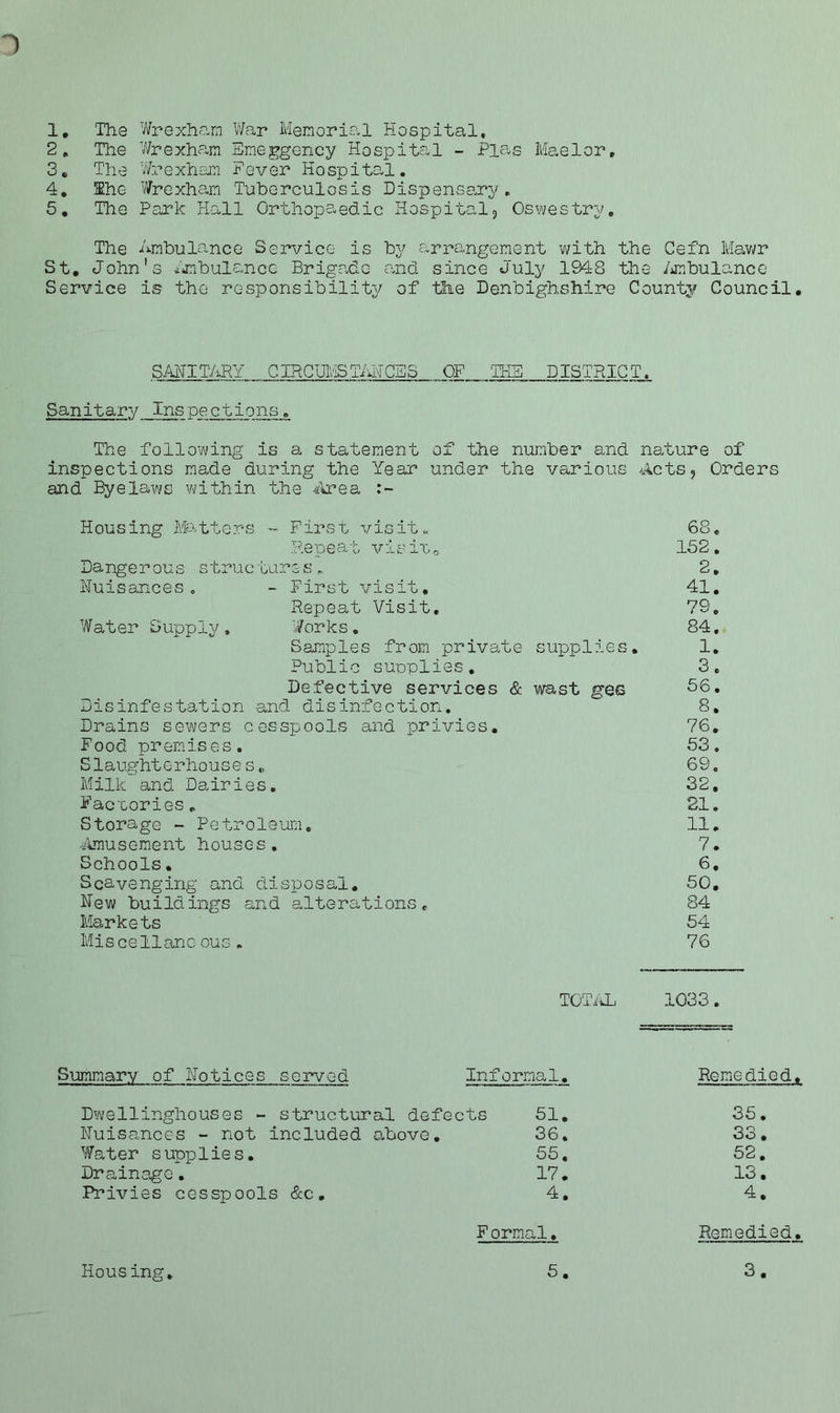 1 1. The Wrexham War Memorial Hospital, 2. The Wrexham Emergency Hospital - Pias Maelor, 3. The Wrexham Fever Hospital. 4. Ehc Wrexham Tuberculosis Dispensary. 5. The Park Hall Orthopaedic Hospital, Oswestry. The Ambulance Service is by arrangement with the Cefn Mawr St. John's Ambulance Brigade and since July 1948 the Ambulance Service is the responsibility of the Denbighshire County Council. SANITARY CIRCUMS TANCES OF THE DISTRICT. Sanitary Inspections. The following is a statement of the number and nature of inspections made during the Year under the various Acts, Orders and Byelaws within the Area :~ Housing Matters - First visit* Repeat vis in0 Dangerous structures. Nuisances, - First visit. Repeat Visit. Water Supply, Works, Samples from private supplies Public supplies. Defective services & wast ges Disinfestation and disinfection. Drains sewers cesspools and privies. Food premises. S1aught erhous e s„ Milk and Dairies. Factories „ Storage - Petroleum. Amusement houses. Schools. Scavenging and disposal. New buildings and alterations. Markets Miscellanoous. 68. 152. 2. 41. 79. 84. 1. 3. 56. 8. 76. 53. 69. 32. 21. 11. 7. 6. 50. 84 54 76 TOTAL 1033. Summary of Notices served Informal. Remedied. Dwellinghouses - structural defects 51. 35. Nuisances - not included above. 36. 33. Water supplies. 55. 52. Drainage. 17. 13. Privies cesspools &c. 4. 4. Formal. Remedied.