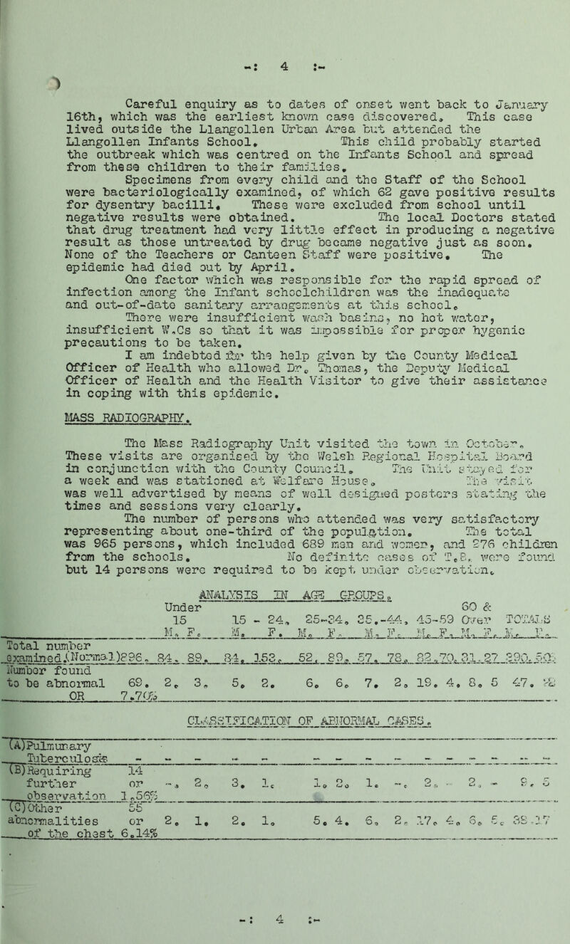4 Careful enquiry as to dates of onset went back to January 16th, which was the earliest known case discovered* This case lived outside the Llangollen Urban Area but attended the Llangollen Infants School* This child probably started the outbreak which was centred on the Infants School and spread from these children to their families. Specimens from every child and the Staff of the School were bacteriologically examined, of which 62 gave positive results for dysentry bacilli* These were excluded from school until negative results were obtained. The local Doctors stated that drug treatment had very little effect in producing a negative result as those untreated by drug* became negative just as soon* None of the Teachers or Canteen Staff were positive. The epidemic had died out by April* One factor which was responsible for the rapid spread of infection among the Infant schoolchildren was the inadequate and out-of-date sanitary arrangements at this school. There were insufficient wash basins, no hot water, insufficient W.Cs so that it was impossible for proper hygenic precautions to be taken. I am indebted fbr the help given by the County Medical Officer of Health who allowed Brc Thomas, the Deputy Medical Officer of Health and the Health Visitor to give their assistance in coping with this epidemic. MASS RADIOGRAPHY. The Mass Radiography Unit visited the town in October* These visits are organised by the Welsh Regional Hospital Board in conjunction with the County Council* The Unit stayed for a week and was stationed at Welfare House* The visit was well advertised by means of well designed posters stating the times and sessions very clearly. The number of persons who attended was very satisfactory representing about one-third of the population. Hie total was 966 persons, which included 639 men and women, and 276 children from the schools. Ho definite cases of TCB,. were found but 14 persons were required to be kept under observation*, ANALYSIS IN AGE GROUPS» Under 60 & IS M * i F 0 15 M. - 24* F. 25-34. 25.. M * F M, -44, 45-59 Over Ih M*. F. TOTAL 3 Ej, Total number e xamin e d.(Normal )8 96 * i 34, 89. 84, 153. 52, 89. 57, 78. 82.70*31,27 .290^509 Number found to be abnormal OR 69. 7.70b 2* 3 * 5. 2. 6. 6* 7. 2 c, IS. 4. 8. 5 47. FD CL&S 3SIFICATION OF ABNORMAL CASES. (A)Pulm unary __ Tuberculosis »r#- , at i-* (B) Requiring further observation 14 or 1*50% r $ 2, 3. 1c 1 o 1 J- {j <_r o C -c 2, ... 2, - 9. 5 (G)Other of the chest 56 6.14%