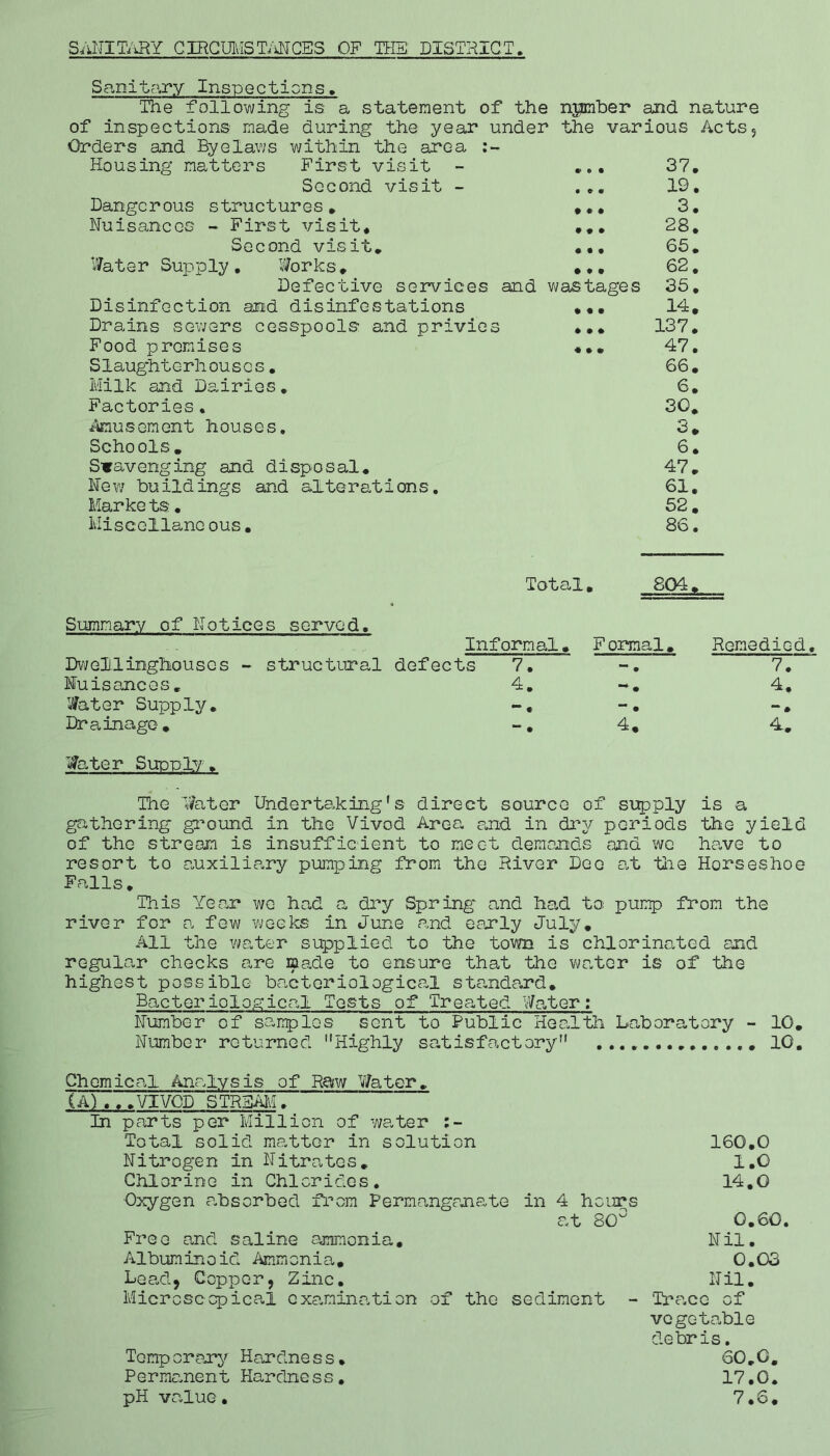 SANITARY CIRCUMSTRICES OF THE: DISTRICT Sanitary Inspections The following is a statement of the of inspections- made during the year under Orders and Byelaws within the area npmber and nature the various Acts, Housing matters First visit - ... 37. Second visit - ... 19. Dangerous structures. ... 3. Nuisances - First visit* ... 28. Second visit. ... 65. Water Supply. Works. ... 62. Defective services and wastages 35. Disinfection and disinfestations ... 14. Drains sowers cesspools and privies ... 137. Food premises ... 47. Slaughterhouses. 66. Milk and Dairies. 6. Factories. 30. Amusement houses. 3. Schools. 6. Scavenging and disposal. 47. New buildings and alterations. 61. Marke ts. 52. Miscellaneous. 86. Total. 804. Summary of Notices served. Informal. Dwellinghouses - structural defects 7. Nuisances. 4. Water Supply. -. Drainage. -. Water Supply. The Water Undertaking's direct source of supply is a gathering ground in the Vivod Area, and in dry periods the yield of the stream is insufficient to meet demands and we have to resort to auxiliary pumping from the River Deo ah the Horseshoe Falls. This Year we had a dry Spring and had to pump from the river for a few weeks in June and early July. All the water supplied to the town is chlorinated and regular checks are made to ensure that the water is of the highest possible bacteriological standard. Bacteriological Tests of Treated Water: Number of samples sent to Public Health Laboratory - 10. Number returned Highly satisfactory 10. Chemical Analysis of Raw Water. (A),..VTVCD STREAM. In parts per Million of water Total solid matter in solution 16G.0 Nitrogen in Nitrates. 1.0 Chlorine in Chlorides. 14.0 Oxygen absorbed from Permanganate in 4 hours at 80° 0.60. Free and saline ammonia. Nil. Albuminoid Ammonia. 0.03 Lead, Copper, Zinc. Nil. Microscopical examination of the sediment - Trane of vegetable debris. Temporary Hardness. 60.0. Permanent Hardness. 17.0. pH value. 7.6. F orrnal. Remedied. 7. 4. • — • 4. 4.