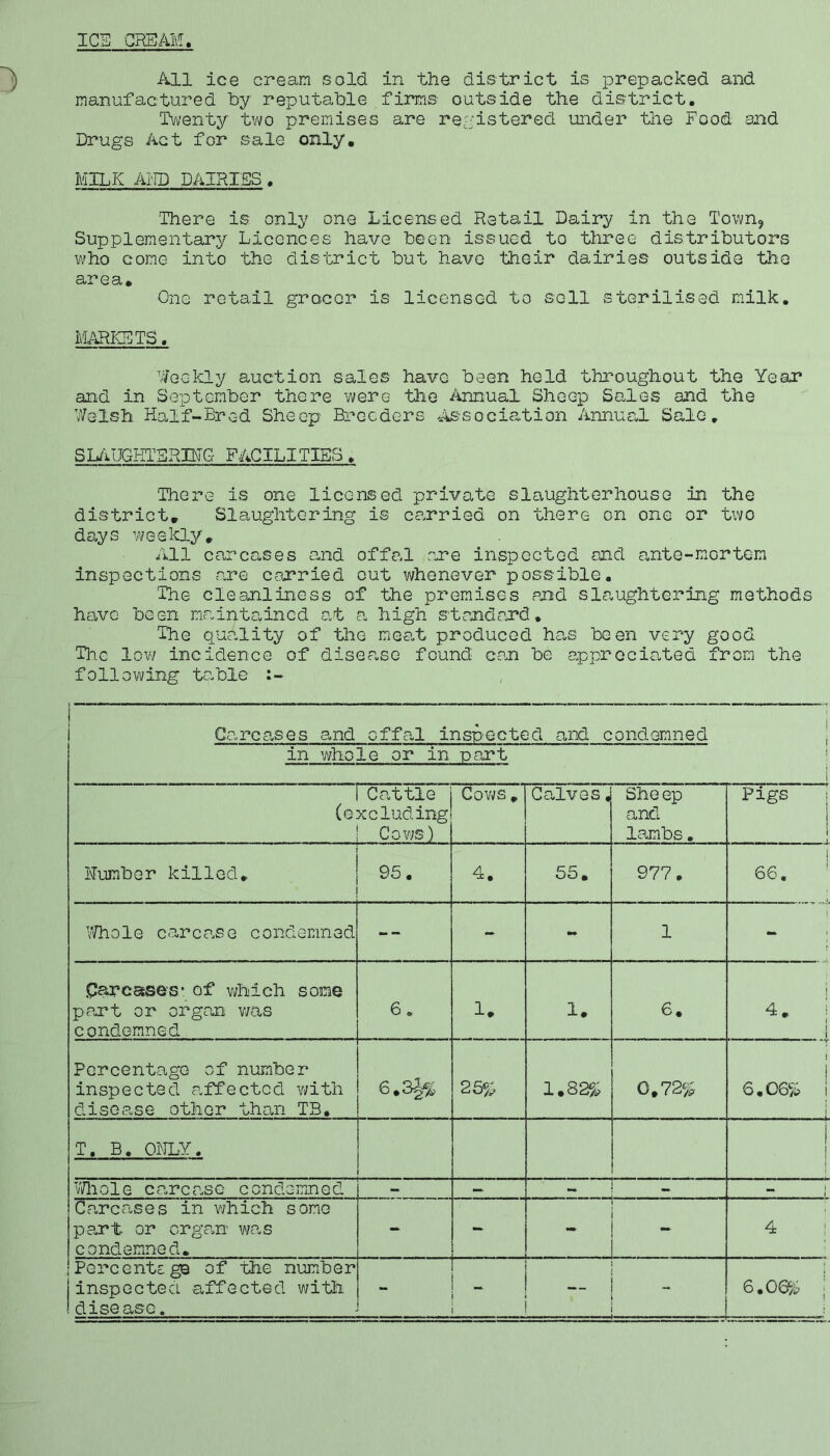 ICS CREAM. All ice cream sold in the district is prepacked and manufactured by reputable firms outside the district. Twenty two premises are registered under the Food and Drugs Act for sale only. MILK AND DAIRIES. 'There is only one Licensed Retail Dairy in the Town, Supplementary Licences have been issued to three distributors who come into the district but have their dairies outside the area. One retail grocer is licensed to sell sterilised milk. MARKETS. Weekly auction sales have been held throughout the Year and in September there were the Annual Sheep Sales and the Welsh Half-Bred Sheep Breeders Association Annual Sale. SLATJGHT3RING FACILITIES. There is one licensed private slaughterhouse in the district. Slaughtering is carried on there on one or two days weekly. All carcases and offal are inspected and ante-mertem inspections are carried out whenever possible. 'The cleanliness of the premises and slaughtering methods have been main tanned at a, high standard. The quality of the meat produced has been very good The low incidence of disea.se found can be appreciated from the following table Carcases and offal inspected and condemned in whole or in part 1 Cattle (excluding ! Cows) Co vs . Calves, She ep and lambs. Pigs 1 Humber killed. 95. 4. 55. 977. ! 66. Whole carcase condemned -- - - 1 i £arcases* of which some part or organ was condemned 6. 1. 1. 6. j 1 1 Percentage of number inspected affected with disease other than TB. 6.3^% is (M 1.82$ va vTv CO o • o 1 6.06$ 1 T. B. ONLY. i I 1 Whole carcase condemned - — - - “ 1 Ca„rcases in which some pant or organ was condemned. - - - - 4 Percentage of the number inspected affected with disease. - - 6.06$ |