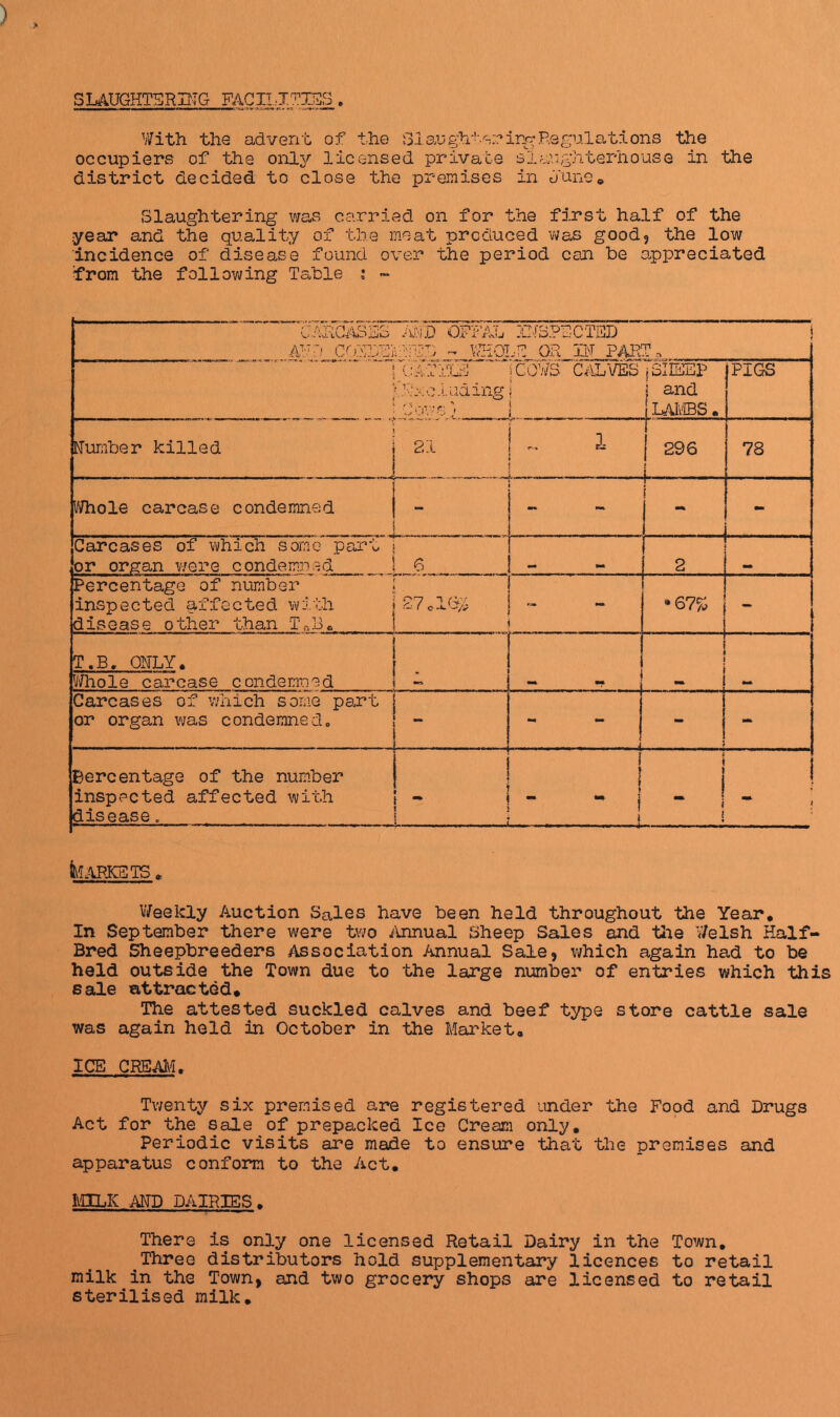 SLAUGHTERING FACILITIES . With the advent of the SiaughfsringRegulations the occupiers of the only licensed private slaughterhouse in the district decided to close the premises in June* Slaughtering was carried on for the first half of the .year and the quality of the meat produced was good, the low incidence of disease found over the period con be appreciated from the following Table : ~ CARCASES Jm OFFAL INSPECTED ! AUR CO Nullify „ WHOLE OR IF PART * 1 ( • IJ /'Excluding 'Cows} jCOVS CALVES ! , ....... 1 SHEEP ; and lambs . PIGS Humber killed 21 1 .. 1 . 296 j 78 Whole carcase condemned - Carcases of which some part or organ were condemned 6 mm mm 2 Percentage of number i inspected affected with j 27.16# disease other than ‘To,Be 1 *67% 1 f T.B. ONLY. | Whole carcase condemned I - ■ - Carcases of which some part or organ was condemned. r mm mm - Percentage of the number inspected affected with disease. f i : 1 \ . .1.1. ! i ! Markets* Weekly Auction Sales have been held throughout the Year* In September there were two Annual Sheep Sales and the Welsh Half- Bred Sheepbreeders Association Annual Sale, which again had to be held outside the Town due to the large number of entries which this sale attracted* The attested suckled calves and beef type store cattle sale was again held in October in the Market* ICE CREAM. Twenty six premised are registered under the Food and Drugs Act for the sale of prepacked Ice Cream only. Periodic visits are made to ensure that the premises and apparatus conform to the Act. IvULK AND DAIRIES. There is only one licensed Retail Dairy in the Town. Three distributors hold supplementary licences to retail milk in the Town, and two grocery shops are licensed to retail sterilised milk.