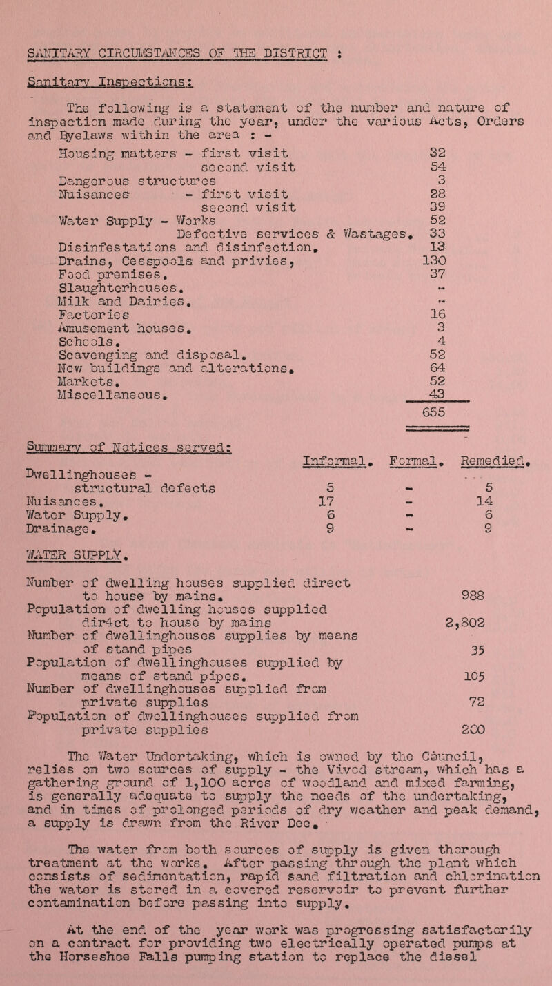 SiiNITARY CIRCUMSTANCES OF THE DISTRICT : Sanitary Inspections: The following is a statement of the number and nature of inspection made during the year, under the various Acts, Orders and Byelaws within the area : - Housing matters - first visit 32 second visit 54 Dangerous structures 3 Nuisances - first visit 28 second visit 33 Water Supply - Works 52 Defective services & Wastages * 33 Disinfestations and disinfection. 13 Drains, Cesspools and privies, 130 Food premises, 37 Slaughterhouses. Milk and Dairies. Factories 16 Amusement houses. 3 Schools. 4 Scavenging and disposal. 52 New buildings and alterations. 64 Markets. 52 Miscellaneous. 43 655 Informal. Formal. Remedied. 5-5 17 - 14 6 — 6 9-9 WATER SUPPLY. Summary of Notices served; Dwellinghouses - structural defects Nuisances. Water Supply. Drainage. Number of dwelling houses supplied direct to house by mains, 988 Population of dwelling houses supplied dir4ct to house by mains 2,802 Number of dwellinghouses supplies by means of stand pipes 35 Population of dwellinghouses supplied by means of stand pipes. 105 Number of dwelling-houses supplied from private supplies 72 Population of dwellinghouses supplied from private supplies 200 The Water Undertaking, which is owned by the Council, relies on two sources of supply - the Vivcd stream, which has a gathering ground of 1,100 acres of woodland and mixed farming, is generally adequate to supply the needs of the undertaking, and in times of prolonged periods of dry weather and peak demand, a supply is drawn from the River Dee. The water from both sources of supply is given thorough treatment at the works. After passing through the plant which consists of sedimentation, rapid sand filtration and chlorination the water is stored in a covered reservoir to prevent further contamination before passing into supply. At the end of the year work was progressing satisfactorily on a contract for providing two electrically operated pumps at the Horseshoe Falls pumping station to replace the diesel