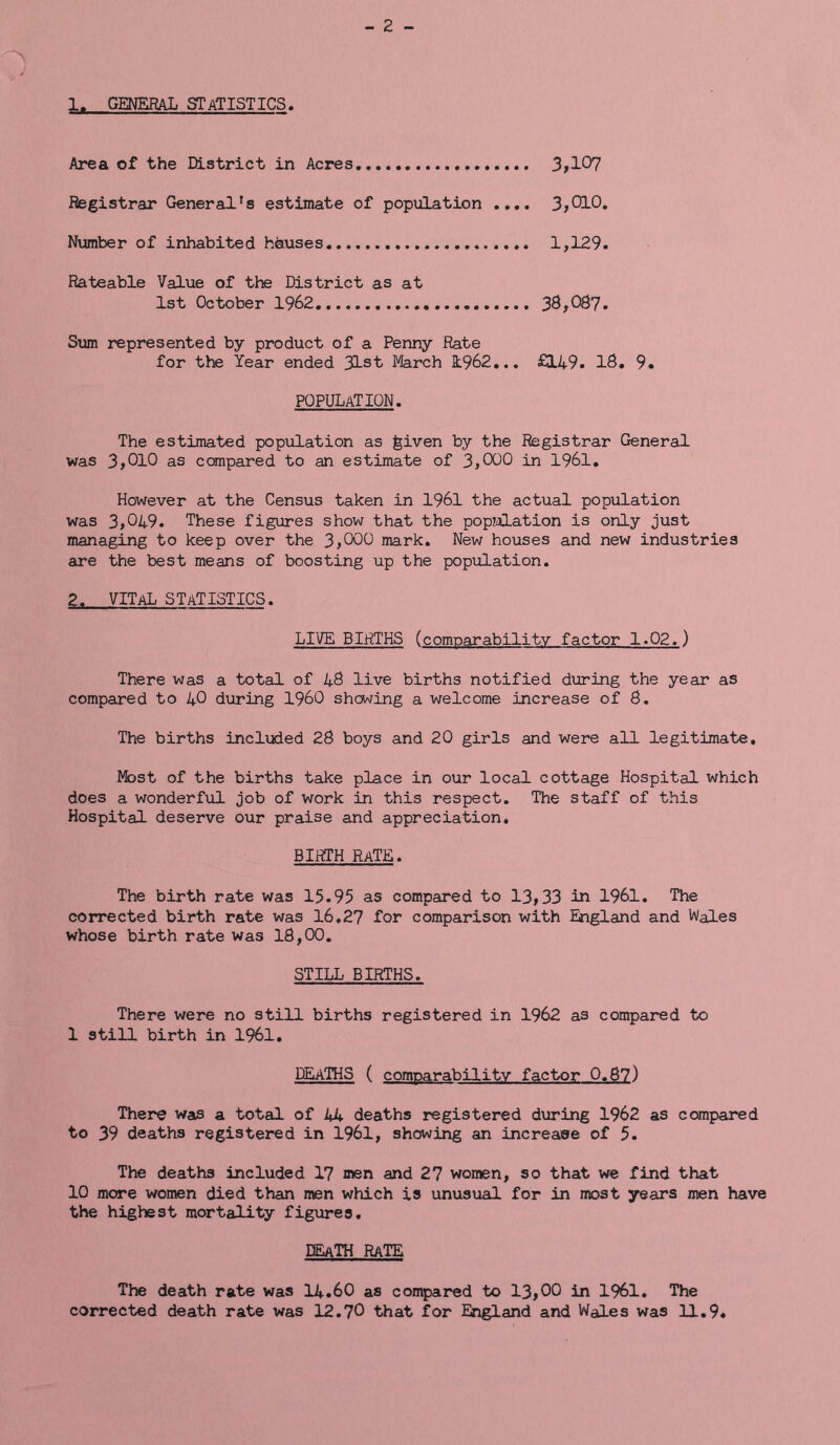 - 2 - 1. general statistics. Area of the District in Acres 3,107 Registrar GeneralTs estimate of population .... 3,010. Number of inhabited houses 1,129. Rateable Value of the District as at 1st October 1962 38,087. Sum represented by product of a Penny Rate for the Year ended 31st March 1962... £149. 18. 9. POPULATION. The estimated population as given by the Registrar General was 3,010 as compared to an estimate of 3,000 in 1961. However at the Census taken in 1961 the actual population was 3,049. These figures show that the population is only just managing to keep over the 3,000 mark. New houses and new industries are the best means of boosting up the population. 2. VITAL STATISTICS. LIVE BIRTHS (comparability factor 1.02.) There was a total of 48 live births notified during the year as compared to 40 during I960 showing a welcome increase of 8. The births included 28 boys and 20 girls and were all legitimate. Most of the births take place in our local cottage Hospital which does a wonderful job of work in this respect. The staff of this Hospital deserve our praise and appreciation. BIRTH RATE. The birth rate was 15.95 as compared to 13,33 in 1961. The corrected birth rate was 16.27 for comparison with England and Wales whose birth rate was 18,00. STILL BIRTHS. There were no still births registered in 1962 as compared to 1 still birth in 1961. DEATHS ( comparability factor 0.87) There was a total of 44 deaths registered during 1962 as compared to 39 deaths registered in 1961, showing an increase of 5. The deaths included 17 men and 27 women, so that we find that 10 more women died than men which is unusual for in most years men have the highest mortality figures. DEATH rate The death rate was 14.60 as compared to 13,00 in 1961. The corrected death rate was 12.70 that for England and Wales was 11.9.