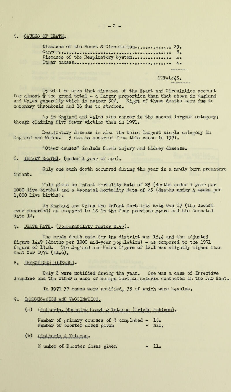 - 2 - 5. CAUSES OF DEATH. Diseases of the Heart & Circulation*••29* Cancer B, Diseases of the Respiratory System*.**..*•••••••« 4» Other causes..* 4* TOTAL;45* It will be seen that diseases of the Heart and Circulation account for almost -§ the grand total - a larger proportion than that shown in England and Hales generally which is nearer 50%, Eight of these deaths were due to coronary thrombosis and 16 due to strokes. As in England and Hales also cancer is the second largest category] though claiming five fewer victime than in 1971* Respiratory disease is also the third largest single category in England and Hales. 5 deaths occurred from this cause in 1971. Other causes include Birth injury and kidney disease. 6. INFANT DEATHS, (under 1 year of age). Only one such death occurred during the year in a newly born premature infant• This gives an Infant Mortality Rate of 25 (deaths under 1 year per 1000 live births) and a Deonatal Mortality Rate of 25 (deaths under 4 weeks per 1,000 live births). In England and Wales the Infant Mortality Rat© was 17 (the lowest ever recorded) as compared to 18 in the four previous years and the Neonatal Rate 12. 7* DEATH RATE. (Comparability factor 0.97)* The crude death rate for the district was 15*4 and the adjusted figure 14*9 (deaths per 1000 mid-year population) - as compared to the 1971 figure of 13.8. The England and Wales figure of 12.1 was slightly higher than that for 1971 (11.6). 8. INFECTIOUS DI3EASES. Only 2 were notified during the year. One was a case of Infective Jaundice and the other a case of Benign Tertian malaria contacted in the Far East. In 1971 37 cases were notified, 35 of which were measles. 9. RAiUNISATION nND VACCINATION. (a) Djpther^a. Whooping Cough A Tetanus (Triple antigen). Number of primary courses of 3 completed - 15* Number of booster doses given - Nil. (b) Djptheria &. Tetanus.
