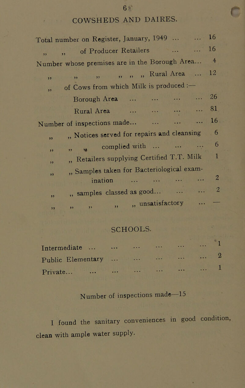 6? COWSHEDS AND DAIRES. ( Total number on Register, January, 1949 M of Producer Retailers Number whose premises are in the Borough Area... ,, ,, ,, Rural Area ,, j> >; >> ” ” of Cows from which Milk is produced Borough Area Rural Area Number of inspections made • „ Notices served for repairs and cleansing . complied with ... Retailers supplying Certified T.T. Milk „ Samples taken for Bacteriological exam- ination „ „ samples classed as good ,, ,, unsatisfactory .. n >> 77 16 16 4 12 26 81 16 6 6 1 2 2 SCHOOLS. Intermediate ... Public Elementary ... Private... Number of inspections made—15 I found the sanitary conveniences in good condition clean with ample water supply.