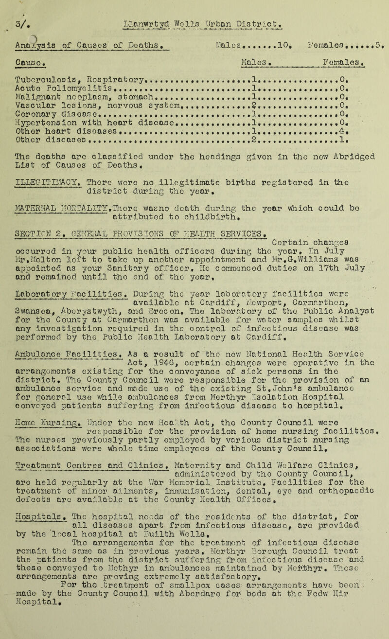 Analysis of Causes of Deaths. Males «......10, Females Cause. Males. Females, Tuberculosis , Respiratory. .,.. ,1 0. Acute Poliomyelitis 1, 0. Malignant nooplasm, 31omaeh...................1 0. Vascular lesions, nervous system,,., ...2... .....0. Coronary disease. 1,............... 0, Hypertension with heart disease 1,,0, Other heart diseases 1.,.1, Other diseases . ,2 .1, The deaths are classified under the headings glvan In the now Abridged List of Causes of Deaths, ILLEGITIMACY. There wore no illegitimate births registered in the district during the year. MATERNAL MORTALITY,There wasno death during the year which could bo attributed to childbirth. SECTION 2, GENERAL PROVISIONS OF HEALTH SERVICES, Certain changes occurred in your public health officers during the yoar. In July Mr,Melton loft to take up another appointment and Mr.G.Williams was appointed as your Sanitary officer. He commenced duties on 17th July and remained until the end of. the year. Laboratory Facilities. During the year laboratory facilities were available at Cardiff, Newport, Carmarthen, Swansea, Aberystwyth, and Brocon, The laboratory of the Public Analyst for the County at Carmarthen was available for water samplos whilst any Investigation required in the control of Infectious disease was performed, by the Public Health Laboratory at Cardiff, Ambulance Facilities, As a result of the now National Health Service Act, 1946, certain changes were operative in the arrangements existing for the conveyance of sick persons in the district. The County Council were responsible for the provision of an ambulance service and made use of the existing St.John’s ambulance for general U3e while ambulances from Merthyr Isolation Hospital conveyed patients suffering from infectious diseaso to hospital. Home Nursing, Under the new Health Act, the County Council were responsible for the provision of homo nursing facilities The nurses previously partly employed by various district nursing associations were whole time employees of the County Council, Treatment Centres and Clinics, Maternity and Child Welfare Clinics, administered by the County Council, aro held regularly at the War Momorial Institute, Facilities for the treatment of minor ailments, immunisation, dental, eye and orthopaedic defects arc available at the County Health Offices, Hospitals, The hospital needs of the residents of the district, for all diseases apart from infectious disoaso, arc provided by the local hospital at Builth Wells, Tho arrangements for the treatment of infectious diseaso remain the same as In previous years, Merthyr Borough Council treat the patients from the district suffering from infectious disease and these convoyed to Mothyr in ambulances maintained by Meiithyr. These arrangements are proving extremely satisfactory, V For tho .treatment of smallpox cases arrangements have been- made by the County Council with Abcrdaro for beds at the Fodw Hir Hospital,