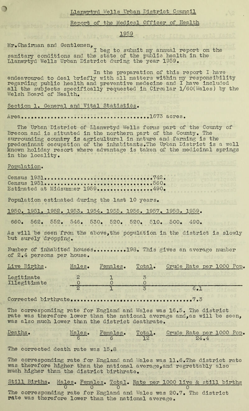 Report of the Medical Officer of Health 1959 Mr•Chairman and Gentlemen, I beg to submit my annual report on the sanitary conditions and the state of the public health in the Llanwrtyd 1/Yells Urban District during the year 1959, In the preparation of this report I have endeavoured to deal briefly with all matters within my responsibility regarding public health and preventive medecine and I have included all the subjects specifically requested in Circular l/60(Wales) by the Welsh Board of Health, Section 1, General and Vital Statistics• Area 1673 acres. The Urban District of Llanwrtyd Wells forms part of the County of Brecon and Is situated in the northern part of the County, The surrounding country lb agricultural In nature and faming is the predominant occupation of the inhabitants,The Urban District is a well known holiday resort where advantage is taken of the medicinal springs In the locality. Population, Census 1931,,. ,742, Census 1951, .560, Estimated at Midsummer 1959••••••••••••••••,490, Population estimated during the last 10 years, 1950, 1951. 1952, 1955, 1954. 1955. 1956, 1957, 1958, 1959. 660. 562. 552. 546. 530. 520. 520. 510. 500. 490. As will be seen from the above,the population in the district is slowly but surely dropping. Umber of inhabited houses,.........198. This gives an average number of 2,4 persons per house. Live Births. Males. Females. Total. Crude Rate per 1000 Pop Legitimate 2 1 3 Illegitimate 0 0 0 2 1 3 6.1 Correni.ed hirtbrate- - . .. * The corresponding rate for Epgland and Wales was 16.5 . The district rate was therefore lower than the national average and,as will be seen. was also much lower than the district deathrate. Deaths• Males. Female s. Total. Crude Rate per 1000 Pop 6 6 12 24.4 The corrected death rate was 15,8 The corresponding rate for England and Wales was 11.6.The district rate was therefore higher than the national average,,and regrettably also much higher than the district birthrate. Still Births. Males. Females. Total. Rate per 1000 live & still births 000'“ 0 The corresponding rate for England and Wales was 20.7, The district rite was therefore lower than the national average.