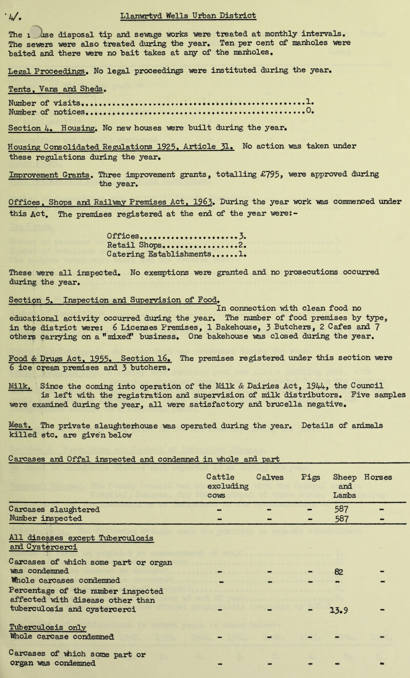 The i use disposal tip and sewage works were treated at monthly intervals. The sewers were also treated during the year. Ten per cent of manholes were haited and there were no bait takes at any of the manholes. Legal Proceedings. No legal proceedings were instituted during the year. Tents. Vans and Sheds. Number of visits ..i................ 1. Number of notices. *..*......0. Section A. Housing. No new houses were built during the year. Housing Consolidated Regulations 1925. Article 31. No action was taken under these regulations during the year. Improvement Grants. Three improvement grants, totalling £795, were approved during the year. Offices. Shops and Railway Premises Act, 1963. During the year work was commenced under this Act. The premises registered at the end of the year were:- Offices 3. He tail Shops 2. C ate ring Establishments...... 1. These were all inspected. No exemptions were granted and no prosecutions occurred during the year. Section 3. Inspection and Supervision of Food. In connection with clean food no educational activity occurred during the year. The number of food premises by type, in the district were: 6 Licenses Premises, 1 Bakehouse, 3 Butchers, 2 Cafes and 7 others carrying on a ’’mixed!’ business. One bakehouse was closed during the year. Food & Drugs Act. 1955. Section 16, The premises registered under this section were 6 ice cream premises and 3 butchers. Milk. Since the coming into operation of the Milk & Dairies Act, 1944, the Council is left with the registration and supervision of milk distributors. Five samples were examined during the year, all were satisfactory and brucella negative. Meat. The private slaughterhouse was operated during the year. Details of animals killed etc. are given below Carcases and Offal inspected and condemned in whole and pari C attle excluding cows Calves Pigs Sheep and Lambs Horses Carcases slaughtered — - - 587 - Number inspected - - - 587 - All diseases except Tuberculosis and Cystercerci Carcases of which some part or organ was condemned - - - 82 - Whole carcases condemned _ - - - - Percentage of the number inspected affected with disease other than tuberculosis and cystercerci 13.9 Tuberculosis only Whole carcase condemned - - - - - Carcases of which some part or organ was condemned - - - - *