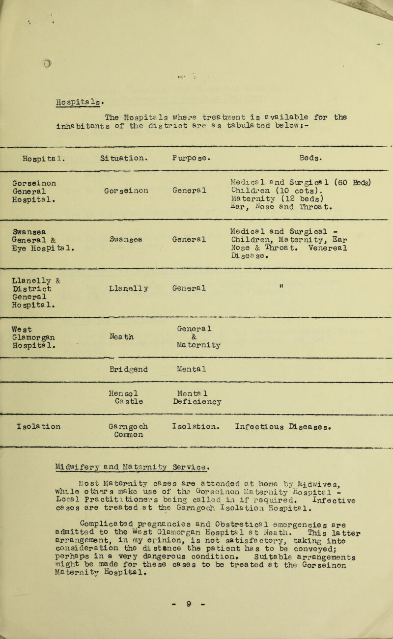 ' 0 Hospitals* The Hospitals where treatment is available for the inhabitants of the district are as tabulated be low:- Hospital. Situation. P urpo se. Beds. Gorseinon General Hospital. Gorseinon General Medical and Surgical (60 Beds) Children (10 cots). Maternity (12 beds) Ear, Nose and Throat. Swansea General & Eye Hospital. Swansea General Medical and Surgical - Children, Maternity, Ear Nose & Throat. Venereal Di sea se • Llanelly & District General Ho spita1. Llanelly General We st Glamorgan Hospital. Neath General & Maternity Bridgend Mental Hen sol Castle Menta 1 Deficiency I sola ti on Garngo ch Common Isolation* Infectious diseases* Midwifery and Maternity Service. Most Maternity cases are attended at home by Midwives, while others make use of the Gorseinon Maternity hospital - Local Practititioners being called in if required. infective cases are treated at the Garngoch Isolation Hospital. Complicated pregnancies and Obstretical emergencies are admitted to the West Glamorgan Hospital at Neath. This latter arrangement, in my opinion, is not satisfactory, taking into consideration the distance the patient has to be conveyed; perhaps in a very dangerous condition* Suitable arrangements might be made for these cases to be treated at the Gorseinon Maternity Hospital, 9