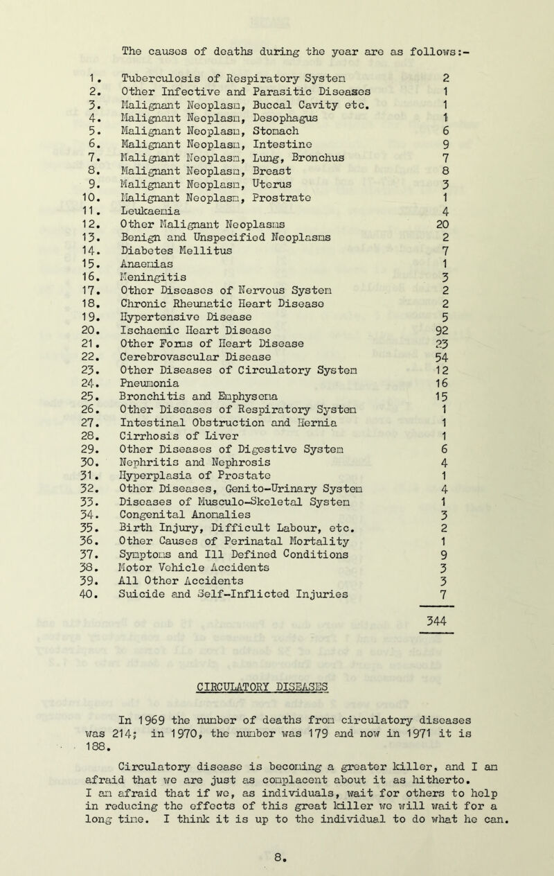 The causes of deaths during the year are as follows 2- 1. Tuberculosis of Respiratory System 2 2. Other Infective and Parasitic Diseases 1 3. Malignant Neoplasm, Buccal Cavity etc. 1 4. Malignant Neoplasm, Desophagus 1i 3. Malignant Neoplasm, Stomach 6 6. Malignant Neoplasm, Intestine 9 7. Malignant Neoplasm, Lung, Bronchus 7 8. Malignant Neoplasm, Breast 8 9. Malignant Neoplasm, Uterus 3 10. Malignant Neoplasm, Prostrate 1 11. Leukaemia 4 12. Other Malignant Neoplasms 20 13. Benign and Unspecified Neoplasms 2 14. Diabetes Mellitus 7 15. Anaemias 1 16. Meningitis 3 17. Other Diseases of Nervous System 2 18. Chronic Rheumatic Heart Disease 2 19. Hypertensive Disease 5 20. Ischaemic Heart Disease 92 21. Other Foirns of Heart Disease 23 22. Cerebrovascular Disease 54 23. Other Diseases of Circulatory System 12 24. Pneumonia 16 25. Bronchitis and Emphysema 15 26. Other Diseases of Respiratory System 1 27. Intestinal Obstruction and Hernia 1 28. Cirrhosis of Liver 1 29. Other Diseases of Digestive System 6 30. Nephritis and Nephrosis 4 31• Hyperplasia of Prostate 1 32. Other Diseases, Genito-Urinary System 4 33. Diseases of Musculo-Skeletal System 1 34. Congenital Anomalies 3 35. Birth Injury, Difficult Labour, etc. 2 36. Other Causes of Perinatal Mortality 1 37. Symptoms and 111 Defined Conditions 9 38. Motor Vehicle Accidents 3 39. All Other Accidents 3 40. Suicide and Self-Inflicted Injuries 7 344 CIRCULATORY DISEASES In 1969 the number of deaths from circulatory diseases was 214? in 1970, the number was 179 and now in 1971 it is 188. Circulatory disease is becoming a greater killer, and I am afraid that we are just as complacent about it as hitherto. I am afraid that if wo, as individuals, wait for others to help in reducing the effects of this great killer we will wait for a long time. I think it is up to the individual to do what he can.