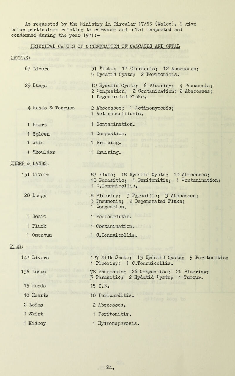 As requested by the Ministry in Circular 17/55 (Wales), I give below particulars relating to carcases and offal inspected and condemned during the year 1971 s — PRINCIPAL CAUSES OF CONDEMNATION OF CARCASES AND OFFAL CATTLE: 67 Livers 31 Fluke; 17 Cirrhosis; 12 Abscesses; 5 Hydatid Cysts; 2 Peritonitis. 29 Lungs 12 Hydatid Cysts; 6 Pluerisy; 4 Pneumonia; 2 Congestion; 2 Contamination; 2 Abscesses; 1 Degenerated Fluke. 4 Heads & Tongues 2 Abscesses; 1 Actinomycosis; 1 Actinobacillosis. 1 Heart 1 Contamination. 1 Spleen 1 Congestion. 1 Shin 1 Bruising. 1 Shoulder 1 Bruising. SHEEP & LAMBS: 131 Livers 87 Fluke; 18 Hydatid Cysts; 10 Abscesses; 10 Parasitic; 4 Peritonitis; 1 Contamination; 1 C.Tennuicollis. 20 Lungs 8 Pluerisy; 3 Parasitic; 3 Abscesses; 3 Pneumonia; 2 Degenerated Fluke; 1 Congestion. 1 Heart 1 Pericarditis. 1 Pluck 1 Contamination. 1 Omentum 1 C.Tennuicollis. PIGS: 147 Livers 127 Milk Spots; 13 Hydatid Cysts; 5 Peritonitis; 1 Pluerisy; 1 C.Tennuicollis. 136 Lungs 78 Pneumonia; 26 Congestion; 26 Pluerisy; 3 Parasitic; 2 Hydatid Cysts; 1 Tumour. 15 Heads 15 T.B. 10 Hearts 10 Pericarditis. 2 Loins 2 Abscesses. 1 Skirt 1 Peritonitis. 1 Kidney 1 Hydronephrosis.