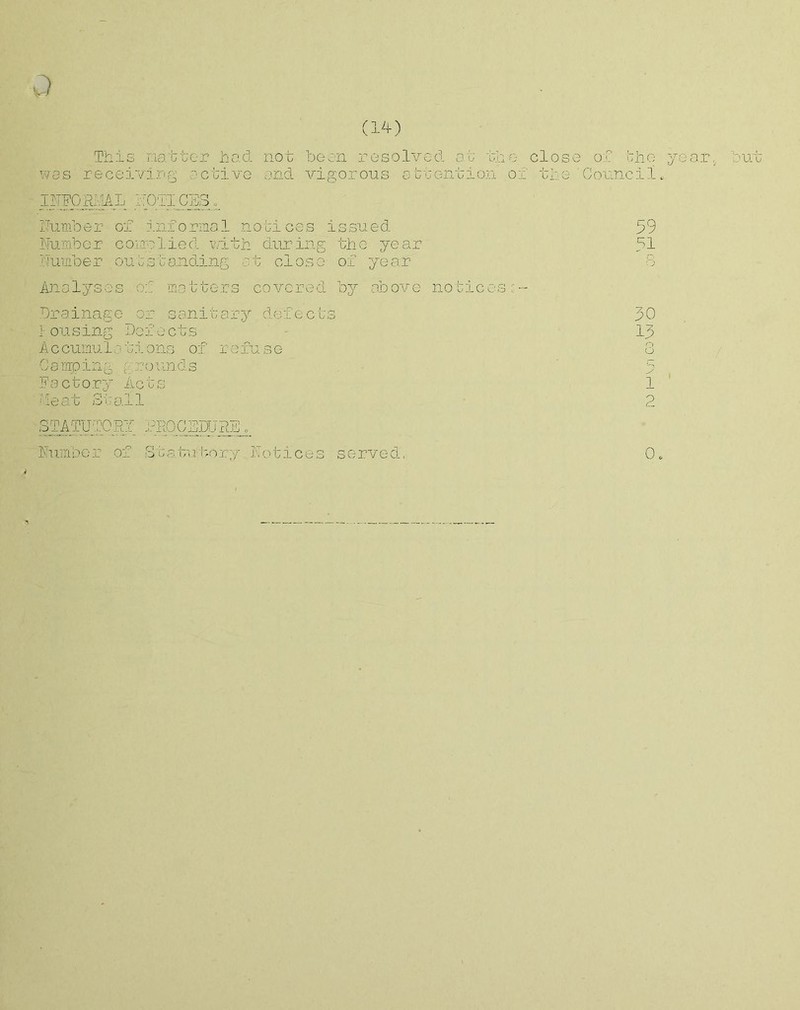 o (14) W 8 S This natter had receivirpg active not been resolved at the close of the and vigorous attention of the Council year, but INFORilAL 1:011 CES, Humber of informal notices issued Number cone lied with during the year Number outstanding at close of year Analyses of matters covered by above notices s- Drainage or sanitary defects 1ou sing Dofo c t s A c cumu 1 a- ti ons of r o fu s e 0 a nip ing gr o ends Factory Acts heat Stall STATUTORY pbdoiixjre . Number of Statu lory Notices served. h9 91 30 13 0.