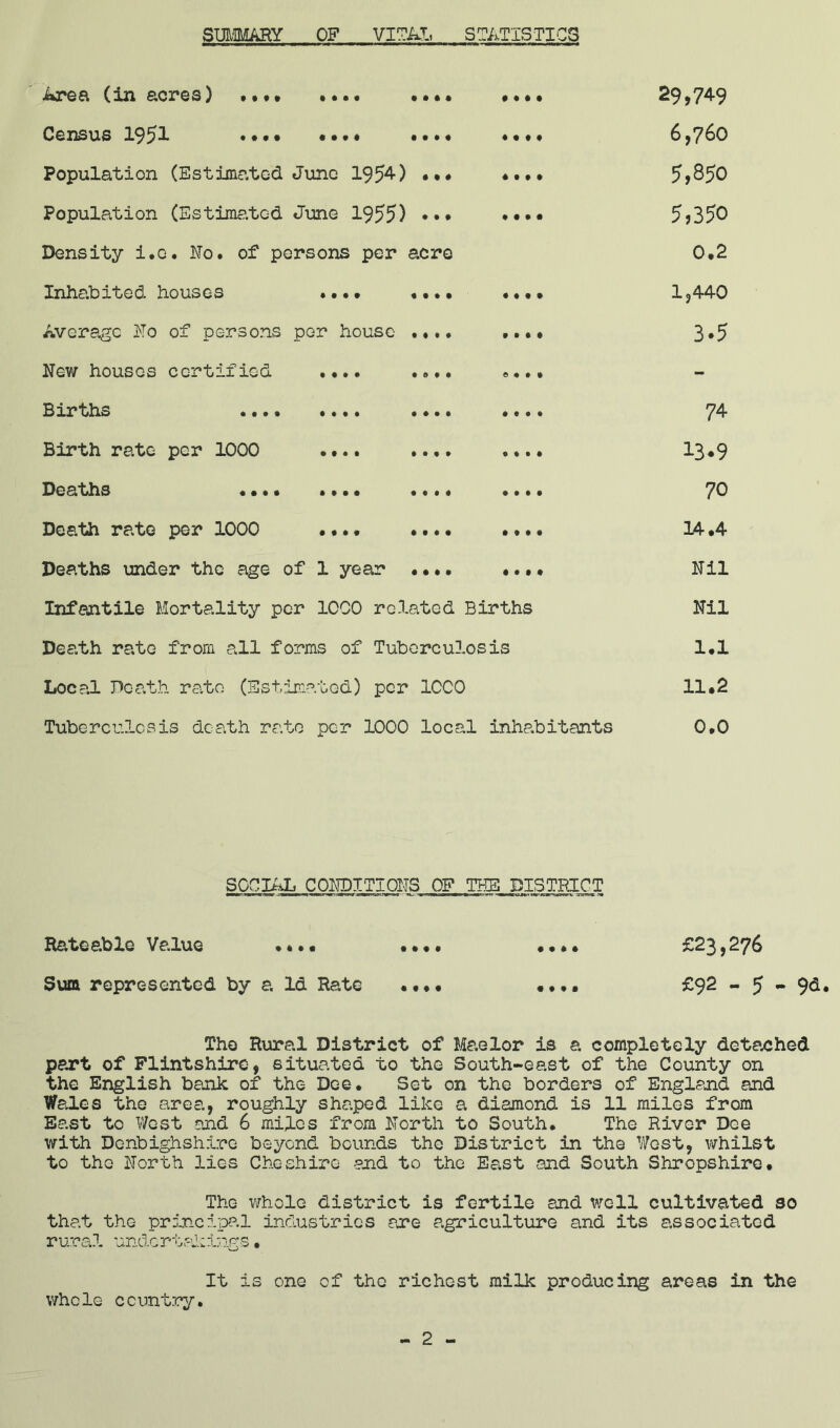 SIMMARY OF VITAL STATISTICS Area (in acres) •••» • • • • • • * ♦ MM 29,749 Census 1951 .•• • 0 0 9 0 • 9 9 9 MM 6,760 Population (Estimated June 1954) • M 0 9 9 0 5,350 Population (Estimated June 1955) ♦ It 9 0 0 0 5,350 Density i.c. No. of persons per acre 0*2 Inhabited houses lift t III 0 9 9 0 1,440 Average No of persons per house . 1 1 1 9 9 9 0 3.5 New houses certified • • • • • 0 9 9 0 9 0 9 - Births .... • • 1 • • 0 9 0 0 9 9 9 74 Birth rate per 1000 • t • • • 0 0 9 9 9 9 9 13*9 Deaths «••• • 1 • • • 9 0 0 9 9 9 9 70 Death rate per 1000 • f • • • 9 0 0 9 9 9 9 14*4 Deaths under the age of 1 year • 0 0 9 0 9 0 0 Nil Infantile Mortality per 1000 re la ted Births Nil Death rate from all forms of Tuberculosis 1.1 Local Death rate (Estim? .tod) per 1CC0 11.2 Tuberculosis death rate per 1000 local inhabitants 0*0 SOCIAL CONDITIONS OF T?]3 .DISTRICT Rateable Value *»»• •••• • •»• £23,2y6 Sum represented by a Id Rate .... «... £92 - 5 - 9d. The Rural District of Maelor is a completely detached part of Flintshire, situated to the South-east of the County on the English bank of the Doe* Set on the borders of England and Wales the area, roughly shaped like a diamond is 11 miles from East to West and 6 miles from North to South* The River Dee with Denbighshire beyond bounds the District in the West, whilst to the North lies Cheshire and to the East and South Shropshire. The whole district is fertile and well cultivated so that the principal industries are agriculture and its associated rural undertakings• It is one of the richest milk producing areas in the whole country. - 2 -