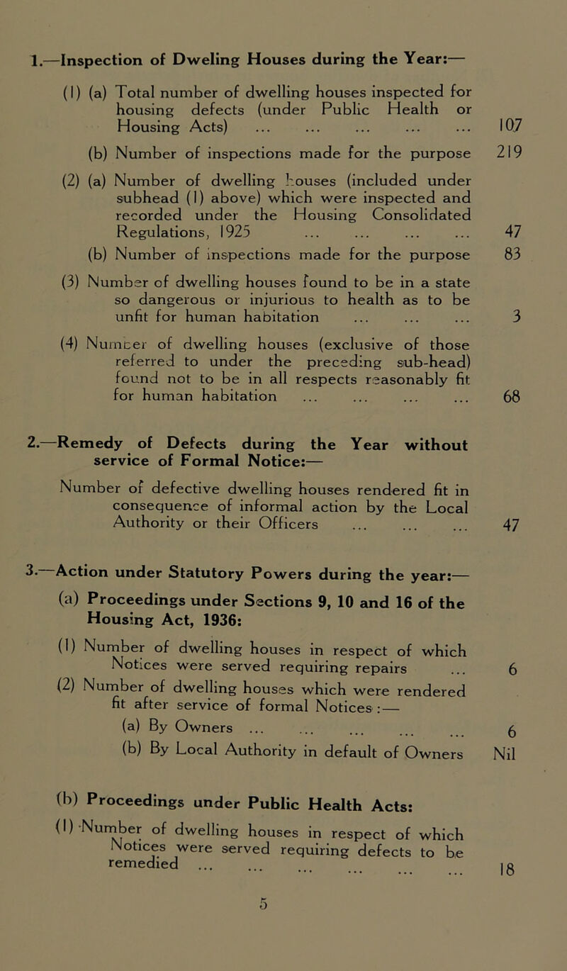 (1) (a) Total number of dwelling houses inspected for housing defects (under Public Health or Housing Acts) ... ... ... ... ... IQ7 (b) Number of inspections made for the purpose 219 (2) (a) Number of dwelling houses (included under subhead (I) above) which were inspected and recorded under the Housing Consolidated Regulations, 1925 ... ... ... ... 47 (b) Number of inspections made for the purpose 83 (3) Number of dwelling houses found to be in a state so dangerous or injurious to health as to be unfit for human habitation ... ... ... 3 (4) Numcer of dwelling houses (exclusive of those referred to under the preceding sub-head) found not to be in all respects reasonably fit for human habitation ... ... ... ... 68 2. —Remedy of Defects during the Year without service of Formal Notice:— Number of defective dwelling houses rendered fit in consequence of informal action by the Local Authority or their Officers ... ... ... 47 3- Action under Statutory Powers during the year:— (a) Proceedings under Sections 9, 10 and 16 of the Housing Act, 1936: (1) Number of dwelling houses in respect of which Notices were served requiring repairs ... 6 (2) Number of dwelling houses which were rendered fit after service of formal Notices : — (a) By Owners ... ... ... ... 6 (b) By Local Authority in default of Owners Nil (b) Proceedings under Public Health Acts: (I) -Number of dwelling houses in respect of which Notices were served requiring defects to be remedied ... ... |g