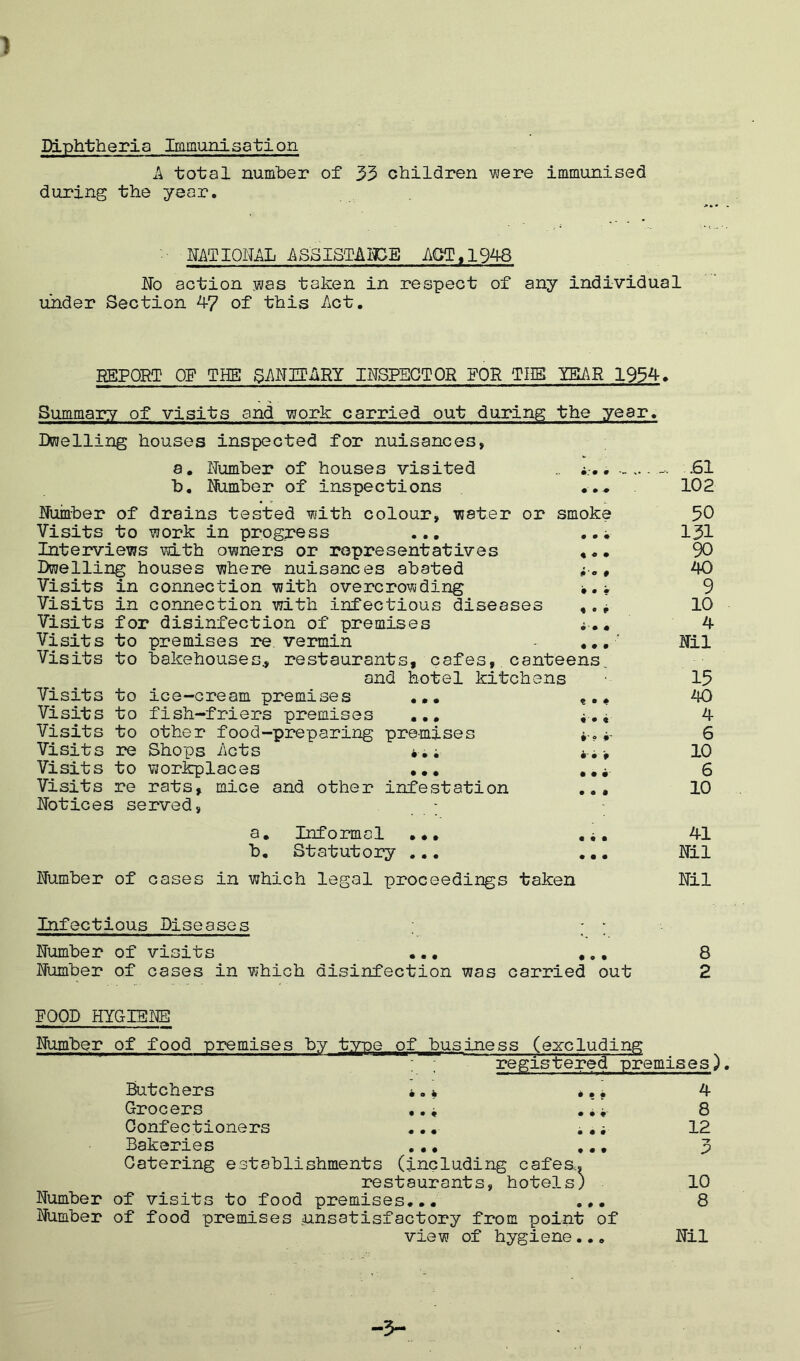 ) Diphtheria Immunisation A total number of 33 children were immunised during the year. NATIONAL ASSISTANCE ACT,1948 No action was taken in respect of any Individual under Section 47 of this Act. REPORT OF THE SANITARY INSPECTOR FOR THE LEAK 1934. Summary of visits and work carried out during the year. Dwelling houses inspected for nuisances, a. Number of houses visited . b. Number of inspections ... Number of drains tested with colour, water or Visits to work in progress ... Interviews with owners or representatives Dwelling houses where nuisances abated Visits in connection with overcrowding Visits in connection with infectious diseases Visits for disinfection of premises Visits to premises re vermin - ... Visits to bakehouses., restaurants, cafes,. canteens. and hotel kitchens Visits to ice-cream premises ... Visits to fish-friers premises ... Visits to other food-preparing premises Visits re Shops Acts #.; Visits to workplaces ... Visits re rats, mice and other infestation Notices served, « • ♦ • • « i '9 ir *-• t • • • • • « Informal ... Statutory ... Number of cases in which legal proceedings taken a. b. .61 102 smoke 50 • • • 131 % o • 90 # 40 # • 0 9 10 4 Nil 15 40 4 6 10 6 10 41 Nil Nil Infectious Diseases ; ; Number of visits ... ... 8 Number of cases in which disinfection was carried out 2 POOD HYGIENE Number of food premises by type of business (excluding • registered premises). Butchers * *.* *., 4 Grocers ..* 8 Confectioners ... i.i 12 Bakeries ... ... 3 Catering establishments (including cafes,,. restaurants, hotels) 10 Number of visits to food premises... ... 8 Number of food premises unsatisfactory from point of view of hygiene... Nil -3-