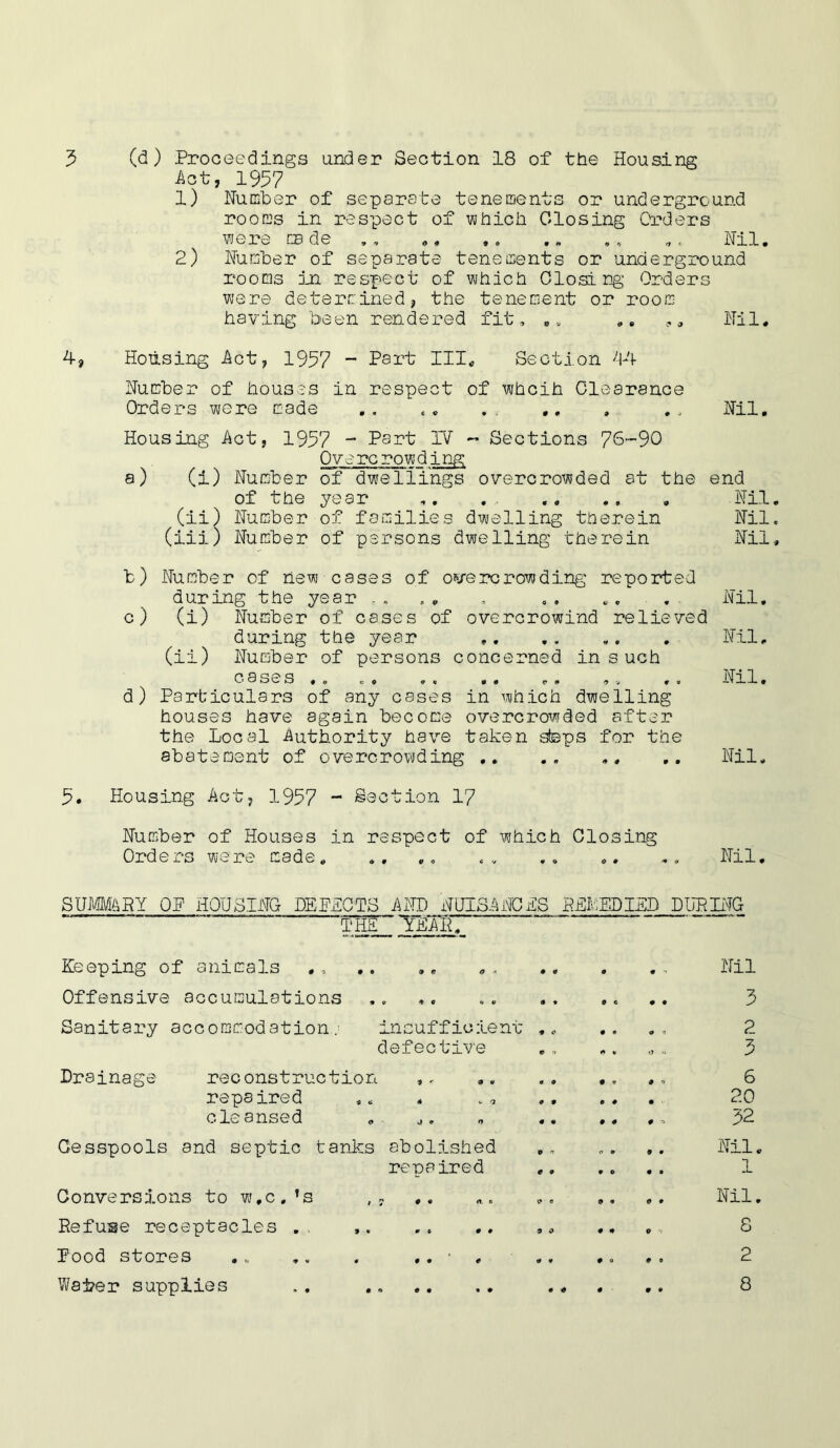 Aot, 1957 1) Number of separate tenements or underground rooms in respect of which Closing Orders were made ,, .. .. . „ ., ,. Nil. 2) Number of separate tenements or underground rooms in respect of which Closing Orders were determined, the tenement or room having been rendered fit, „. .. * „ Nil. 4, Housing Act, 1957 ~ Part III, Section 44 Number of houses in respect of whcih Clearance Orders were made .. t. .. , ., Nil. Housing Act, 1957 - Part IV - Sections 7S-90 Overcrowding a) (i) Number of dwellings overcrowded at the end of the year ,. .- , Nil (ii) Number of families dwelling therein Nil (iii) Number of persons dwelling therein Nil b) Number of new cases of overcrowding reported during the year . , , , . . , .. . Nil. c) (i) Number of cases of overcrowind relieved during the year ». .. .. . Nil, (ii) Number of persons concerned in such cases., .. ., .. .. ,. .. Nil. d) Particulars of any cases in which dwelling houses have again become overcrowded after the Local Authority have taken steps for the abatement of overcrowding Nil. 5. Housing Act, 1957 - Section 17 Number of Houses in respect of which Closing Orders were cade, .. .. .. ., .. ,. Nil. SUMMARY OP HOUSING DEPICTS AND NUISANCES REMEDIED DURING THE YEAR. Keeping of animals Offensive accumulations Sanitary accommodation. insufficient ,. defective Drainage reconstruction repaired cleansed Cesspools and septic tanks abolished repaired Conversions to w.c.’s ,, Refuse receptacles ., Pood stores .„ .. . .. Waj?er supplies , . 9 • 9 • Nil 3 2 3 6 20 32 Nil. 1 Nil. 8 2 8