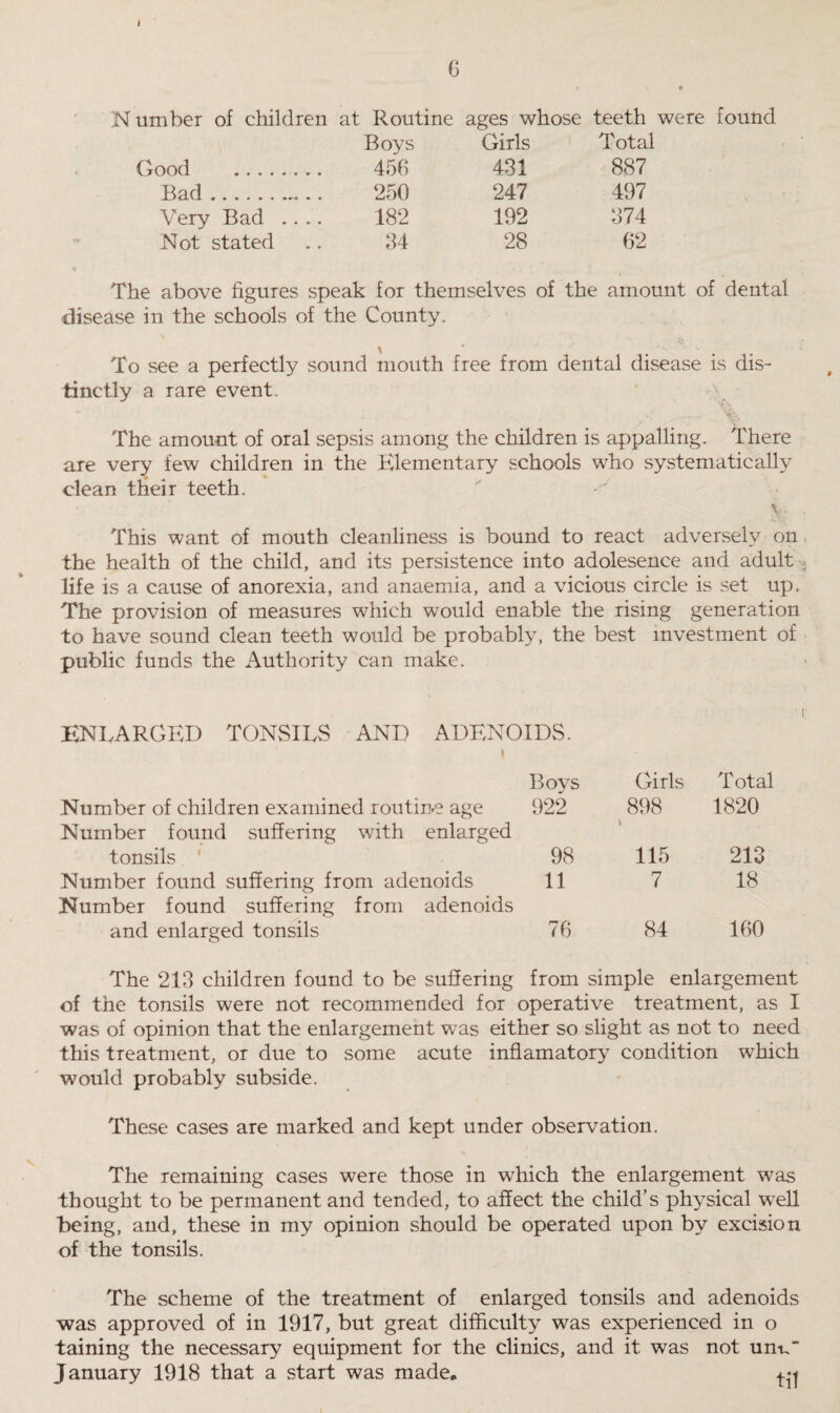 N umber of children at Routine ages whose teeth were found Boys Girls Total Good . 456 431 887 Bad. 250 247 497 Very Bad .... 182 192 374 Not stated 34 28 62 The above figures speak for themselves of the amount of dental disease in the schools of the County. \ ’ ^ ... To see a perfectly sound mouth free from dental disease is dis¬ tinctly a rare event. The amount of oral sepsis among the children is appalling. There are very few children in the Elementary schools who systematically clean their teeth. '• y . This want of mouth cleanliness is bound to react adversely on the health of the child, and its persistence into adolesence and adult life is a cause of anorexia, and anaemia, and a vicious circle is set up. The provision of measures which would enable the rising generation to have sound clean teeth would be probably, the best investment of public funds the Authority can make. ENLARGED TONSILS AND ADENOIDS. Boys Girls Total Number of children examined routine age Number found suffering with enlarged 922 898 1820 tonsils 98 115 213 Number found suffering from adenoids Number found suffering from adenoids 11 7 18 and enlarged tonsils 76 84 160 The 213 children found to be suffering from simple enlargement of the tonsils were not recommended for operative treatment, as I was of opinion that the enlargement was either so slight as not to need this treatment, or due to some acute inflamatory condition which would probably subside. These cases are marked and kept under observation. The remaining cases were those in which the enlargement was thought to be permanent and tended, to affect the child’s physical well Being, and, these in my opinion should be operated upon by excision of the tonsils. The scheme of the treatment of enlarged tonsils and adenoids was approved of in 1917, but great difficulty was experienced in o taining the necessary equipment for the clinics, and it was not un-u January 1918 that a start was made. 4-m