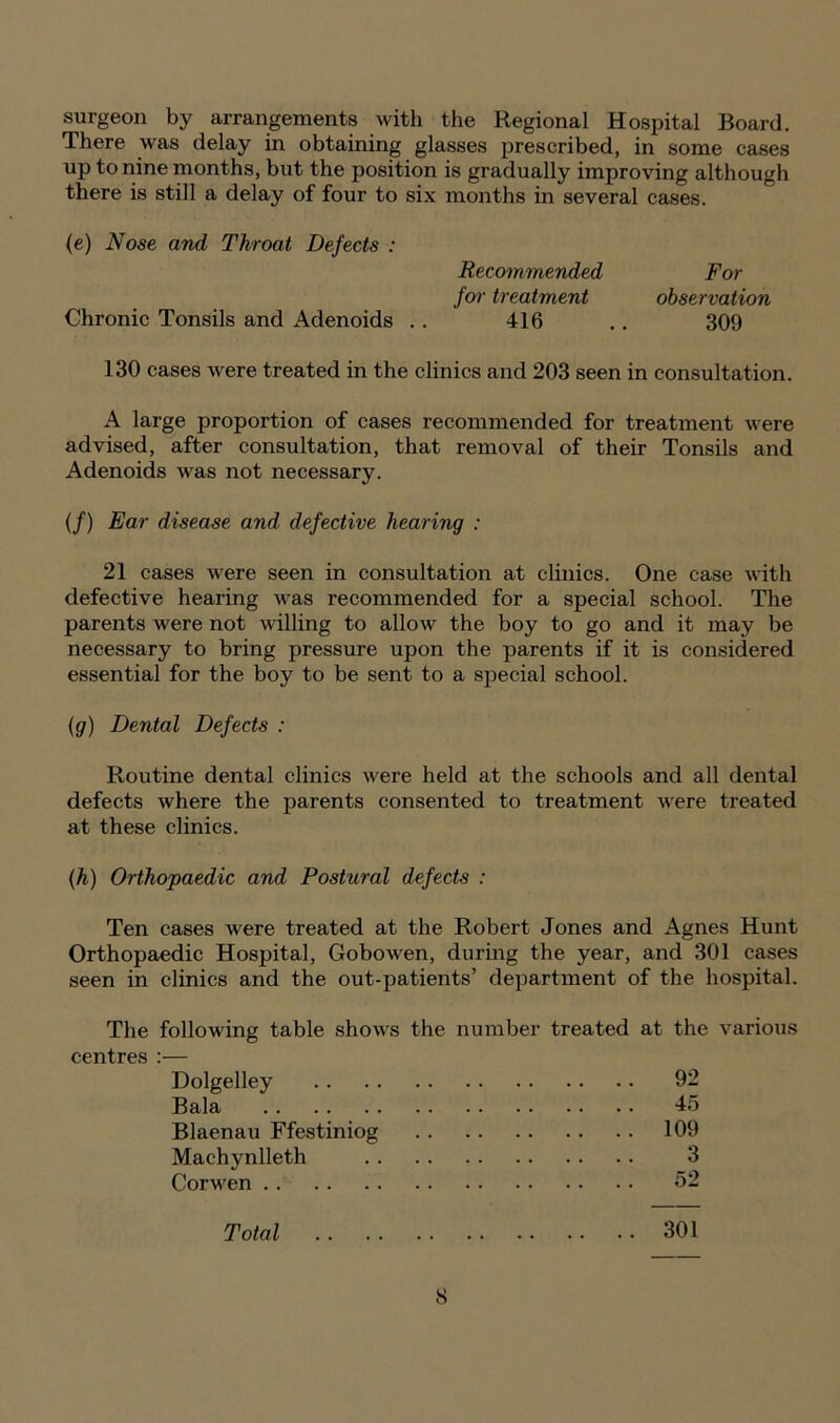 surgeon by arrangements with the Regional Hospital Board. There was delay in obtaining glasses prescribed, in some cases up to nine months, but the position is gradually improving although there is still a delay of four to six months in several cases. (e) Nose and Throat Defects : Recommended For for treatment observation Chronic Tonsils and Adenoids .. 416 .. 309 130 cases were treated in the clinics and 203 seen in consultation. A large proportion of cases recommended for treatment were advised, after consultation, that removal of their Tonsils and Adenoids was not necessary. (/) Ear disease and defective hearing : 21 cases were seen in consultation at clinics. One case with defective hearing was recommended for a special school. The parents were not willing to allow the boy to go and it may be necessary to bring pressure upon the parents if it is considered essential for the boy to be sent to a special school. (g) Dental Defects : Routine dental clinics were held at the schools and all dental defects where the parents consented to treatment were treated at these clinics. (h) Orthopaedic and Postural defects : Ten cases were treated at the Robert Jones and Agnes Hunt Orthopaedic Hospital, Gobowen, during the year, and 301 cases seen in clinics and the out-patients’ department of the hospital. The following table shows the number treated at the various centres :— Dolgelley 92 Bala 45 Blaenau Ffestiniog 109 Machynlleth 3 Corwen 52 Total 301
