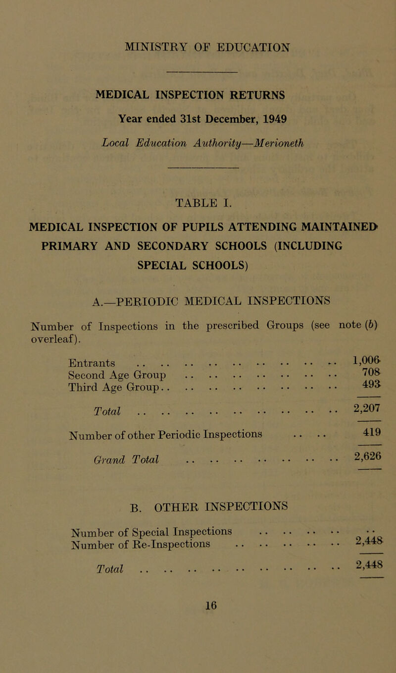 MEDICAL INSPECTION RETURNS Year ended 31st December, 1949 Local Education Authority—Merioneth TABLE I. MEDICAL INSPECTION OF PUPILS ATTENDING MAINTAINED PRIMARY AND SECONDARY SCHOOLS (INCLUDING SPECIAL SCHOOLS) A.—PERIODIC MEDICAL INSPECTIONS Number of Inspections in the prescribed Groups (see note (b) overleaf). Entrants Second Age Group Third Age Group Total Number of other Periodic Inspections Grand Total B. OTHER INSPECTIONS Number of Special Inspections Number of Re-Inspections Total 1,006 708 493 2,207 419 2,626 2,448 2,448