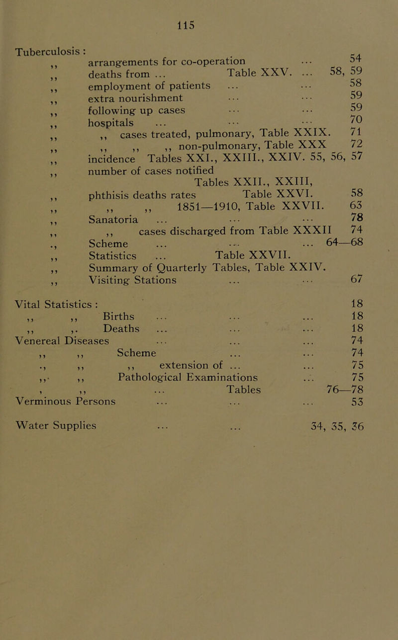 Tuberculosis: ,, arrangements for co-operation ,, deaths from ... Table XXV. ... ,, employment of patients ,, extra nourishment ,, following up cases ,, hospitals ,, ,, cases treated, pulmonary, Table XXIX. 71 ,, ,, ,, ,, non-pulmonary. Table XXX 72 ,, incidence Tables XXL, XXIII., XXIV. 55, 56, 57 ,, number of cases notified Tables XXII., XXIII, ,, phthisis deaths rates Table XXVI. 58 ,, ,, ,, 1851—1910, Table XXVII. 63 ,, Sanatoria ... ••• ••• 78 ,, ,, cases discharged from Table XXXII 74 ., Scheme ... ••• 64—68 ,, Statistics ... Table XXVII. ,, Summary of Quarterly Tables, Table XXIV. ,, Visiting Stations ... ••• 67 54 58, 59 58 59 59 70 Vital Statistics ; ,, ,, Births ,, ,. Deaths Venereal Diseases ,, ,, Scheme ., ,, ,, extension of ,,• ,, Pathological Examinations , ,, ... Tables Verminous Persons 18 18 18 74 74 75 75 76—78 53 Water Supplies 34, 35, 36