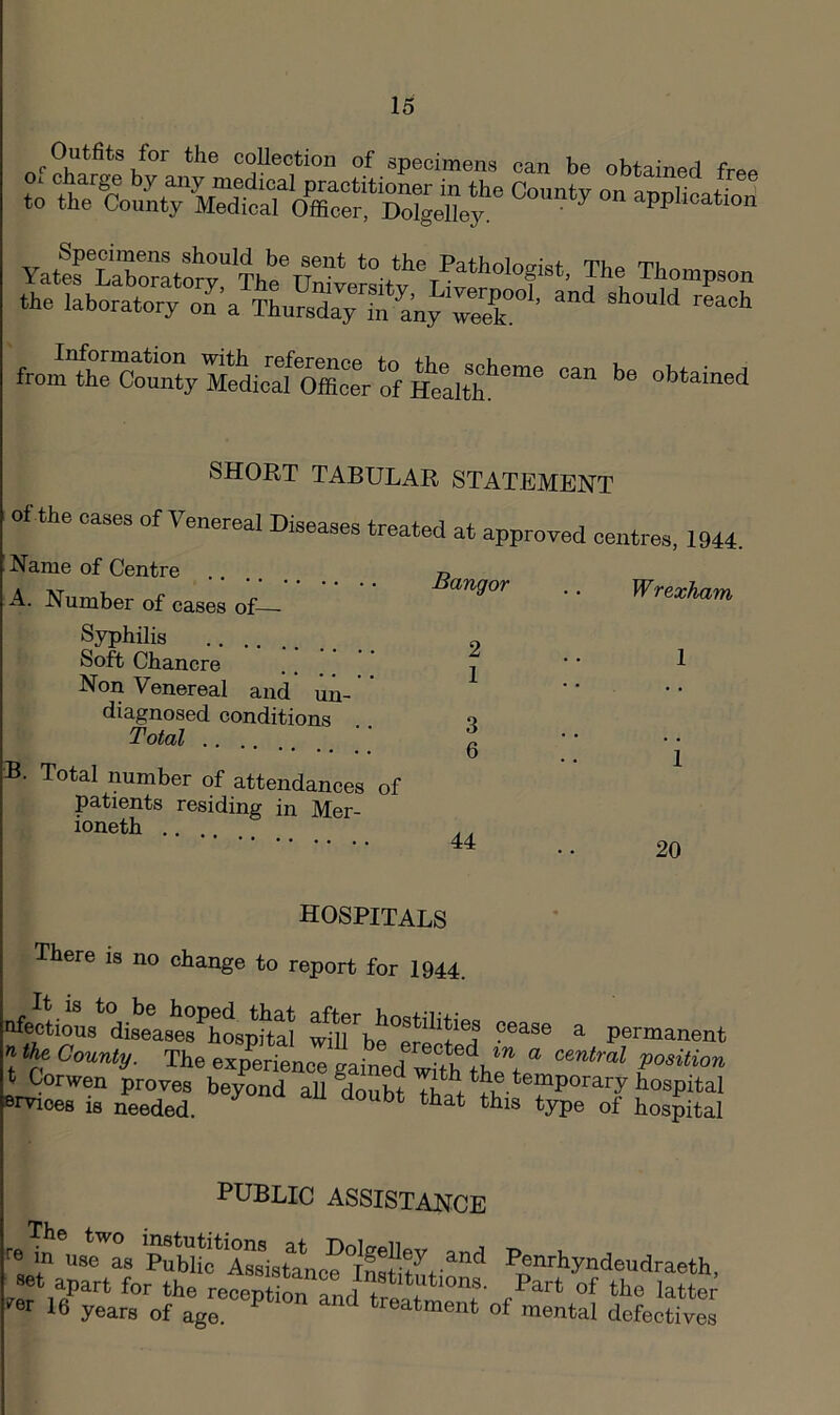 Outfits for the coUection of specimens can be obtained free to ™ ^PP>-atioh the laboratory on a Thursday Sny wT ’ “ from the County Mc“2^oSr of ’’‘““'1 SHORT TABULAR STATEMENT of the oases of Venereal Diseases treated at approved centres. 1944. Name of Centre A. Number of cases of— Syphilis Soft Chancre Non Venereal and un- diagnosed conditions Total B. Total number of attendances of patients residing in Mer- ioneth ., Bangi ’or Wrexham 2 1 3 6 44 20 hospitals There is no change to report for 1944. diseases^hospitM wfil'^be^SSted ^ permanent n the County. The exp^erience gained with Irt position t Corwen proves beyond aU douM Brvioes is needed. type ot hospital PUBLIC ASSISTANCE ™ ta°us‘™ Penrhyndeudraeth, set apart for the recention ^ latter *^er 16 years of age. ^ ^ treatment of mental defectives