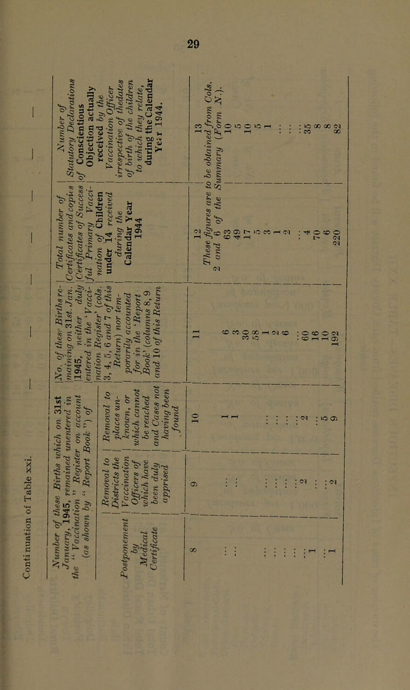 Continuation of Table xxi. •|q I ^ “5 s b ^ “ .S u S'^2 w’luS a u •s* B r3 o ly ;'^xt u •00 i w s .s ^ «'f ’C fc*-,- ' o' •c* o . o s CO^OOIOO^»-H &j •—< I—' «» >J^ ss •«* — o ^ .S o o g 05 e • »0 OO CO (M . CO 00 ©3 ©3 t ^ CO c* ^ ^ O, O o (U 05 rS ^ 2 § ID s 1-0 I g »»■* tt ® «N 'T Ifi'i t£ ^ -s 2 ^ K 5r I-^ B fi S s 3 y >* •a »H y 13 u oo- ^ oq 05 ^ 05 C3 r« CO 05 - I S^co c«t» o:) i> lo oo ^ <M i 'S OO T*t ^ g' : ^ o CO o . I> <N •c«» £ it's ” 'S •< Co S ■S C53 ^ .SS w s ^ S ^ ^1^1 fJi -ss ■ ^ «e ^ 05 *s O I«a .2| s ^ a ^ 03 ^ ^1 g »0 QJ § CO .o> V i5 3 O 00 ig’g §e^ i 05 C5 0^ s -« >n o -2^’ 'S -I o O iJiJ rH S^'2>05 S CO c^ o 00 I CC ic i <M CO : o CO o . CO ^ F-H <J3 4^ <«a ^ <«•$?: »H CO O ^ oJ CO g ^ § § 5^:: K £? r4^ -2 s <= § I 3 S-e 2 *= g-a. ^ f^l IlSM-S', >=11 a t. 2>S-§ 1 1^ 0 I gi -2. M|== g § ^  C5 SS g 05 S-e-e 2 § ^ B B s’ I “'S ?'S ‘“'^ 2^ Si,'^ -f -o g -« S 8 ; c-1 : lo 05 B|v^ S 5> 2^ ^■ B .2 B g-l-g § G;2 S i, gfe-s S gi ;^0 g -O O 05 : : <M g B 8 05 05 05 •& CO O
