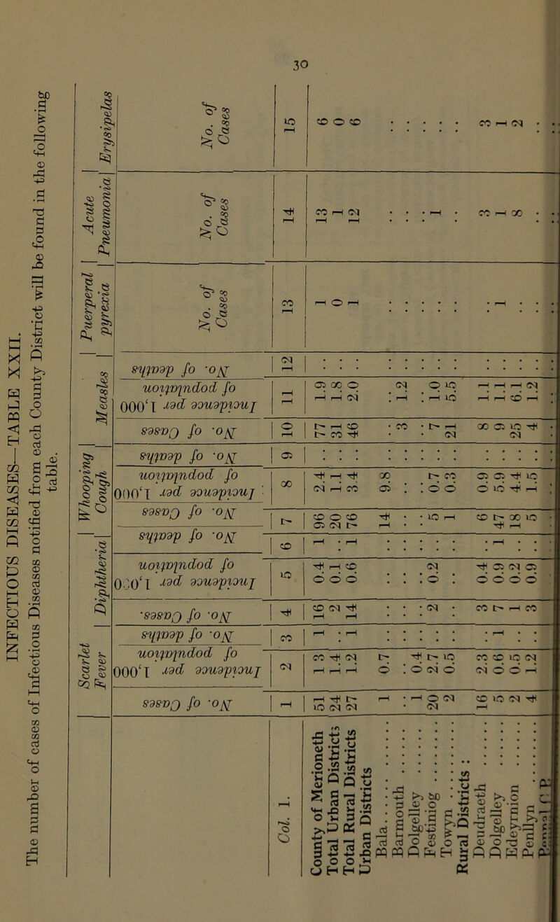 INFECTIOUS DISEASES—TABLE XXII. The number of cases of Infectious Diseases notified from each County District will be found in the following table. No. of Cases lo r-H 500<® COi— [ Acute Pneumonia I No. of Cases 1 14 COi—((N CO^X**' f-H r-H ... . • ., 1 Puerperal Measles | pyrexia \ No. of Cases 1 CO ..... sytvdp io 'o\f ^ uoifvindod fo 000‘l 90Udpi0U[ f—H i-H OiXO (N OIO ^ ^ ^ lO ^H CO ^ ] S98DQ fo -0^ o t^r-HO -CO -I>1—1 XC51CTJH . CO Tt< • • (M (M 535 s ■§ sy'i'Ddf fo 'Ojy <35 . ; ; . I . ; ; ! ; ! ; ■ uoipjindod fo 0()0‘T dOU3fpu] • GO oil—ico ai '. !oo o>ot)h^ _■ 898VQ fo '0^ cdo<:d • -lOr-H coi>ooio • C5 C<1 rH • • Tt< r-H Scarlet Fever \ Diphtheria \ 8yf09p fo '0^ <a5 rH • ..... . . . uopvjndod fo O 'C*! doudppuj lO r-H CO 0<1 05 0<| C3 oo<35 ;; lo! oddd' •898VQ fo -0^ coo^-^ • • -Gvi • cor^r—ICO rH ... . 8yp)9p fo '0^ CO rH • ..... , , uoifvindod fo 000‘T -^^cf doudppuj COtHC<| COCClCtN rH rH rH <0 . 'O 03 03 O rH 898VQ fo -0^ i-HtHC' i-h -i-HOO^J COU0C<JtJ< 1C C<l on • 0^ ^ Pod O O County of Merioneth Total Urban Districts Total Rural Districts Urban Districts Bala Barmouth Dolgelley Festiniog Towyn Rural Districts : Deudraeth Dolgelley Edeyrnion Penllyn B?nr?.l 0 R