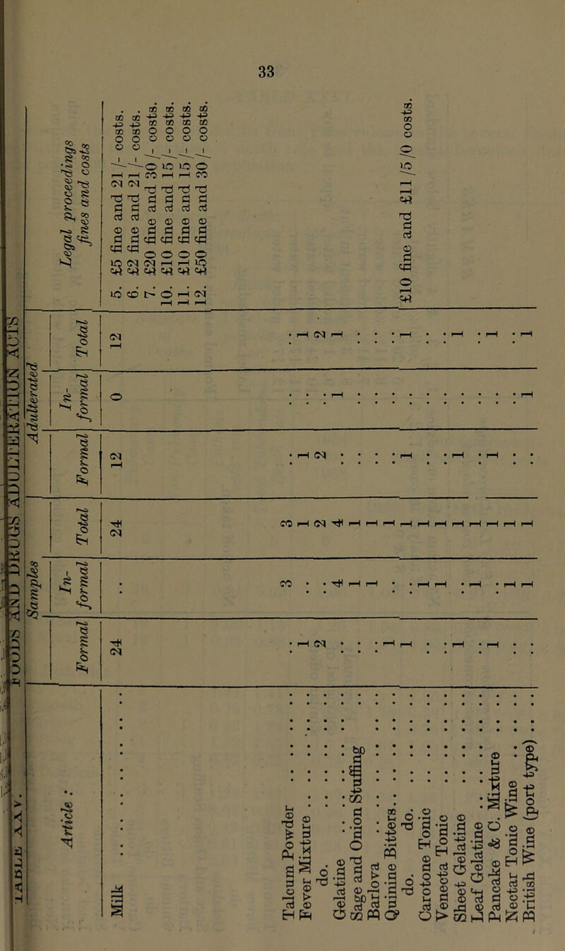 AiiuLiTlllkATlUiS ACiy Samples | Adulterated si ^ <i3 d OQ QO CO GO 4^ ^ 43 CO 05 CO GO cd fO I—I I—I fO Ti 7:3 tJ t3 rt ri ri rf 0) <D 0) <D Cd ca cc Cf3 o o o o VO C+^ Crt c+^ c+^ lO CD l> O •—* tn 43 crt d d D C3 CJ3 rH crt e <?q o (N (M (N CO ^ ^ fH ^ ^ ^ f—< ^ T—H rH I 5$ CO • • r^ X| A A .H e S -S « ■e T»( (N (N r73 © ■TS a 3 o a © d <1^ M i-i © > © m d 43 CO a o ■a o © 73 I ^ HPh 43 d s d 00 §' • PQ © d d ^ ■a^ wMO? 'H d d 43 CP O § h S d <£> o> © d 43 d s •p © © M CQ © ■fi §5 ^|a b © I' © H ^ d rt'M © 43 ‘fH Sl-I pm!z;pq