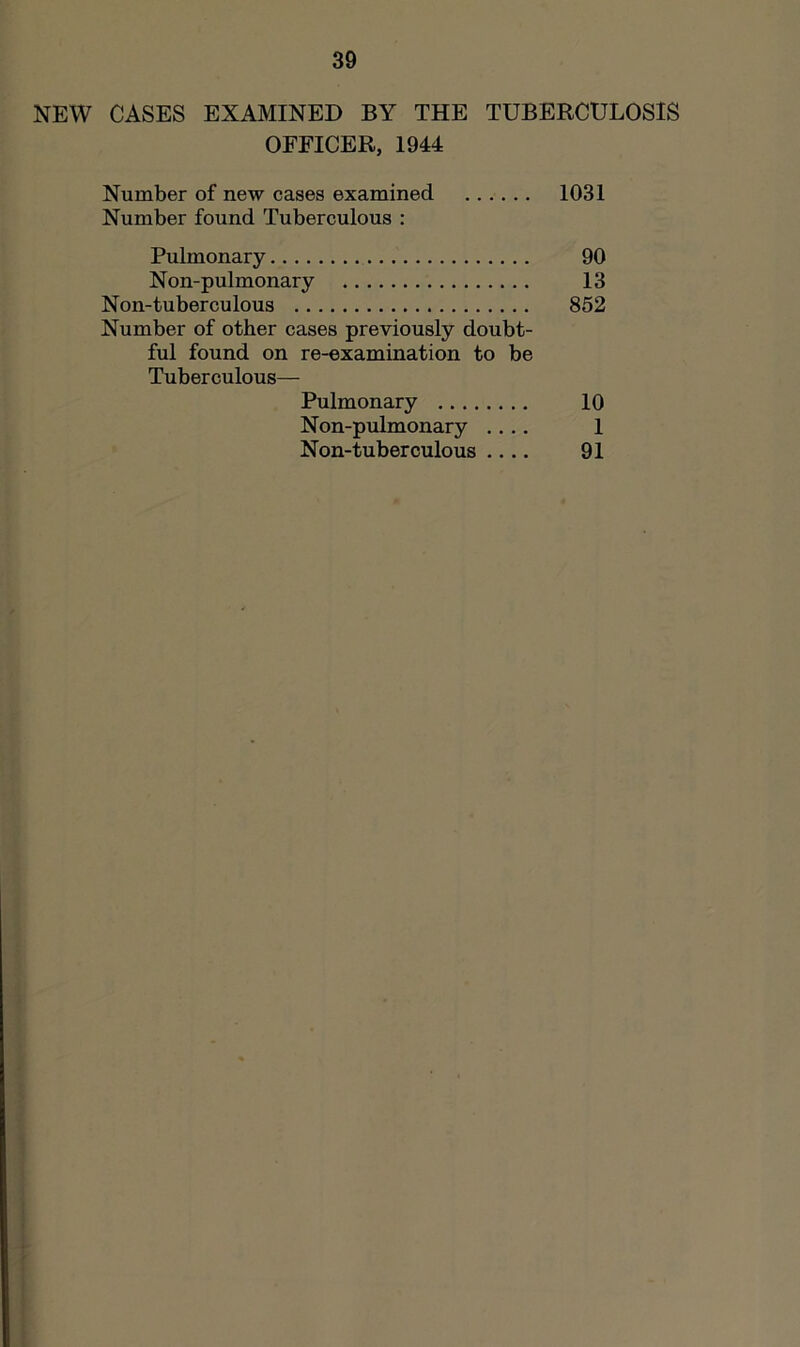 NEW CASES EXAMINED BY THE TUBERCULOSIS OFFICER, 1944 Number of new cases examined 1031 Number found Tuberculous : Pulmonary 90 Non-pulmonary 13 Non-tuberculous 852 Number of other cases previously doubt- ful found on re-examination to be Tuberculous— Pulmonary 10 Non-pulmonary .... 1 Non-tuberculous .... 91