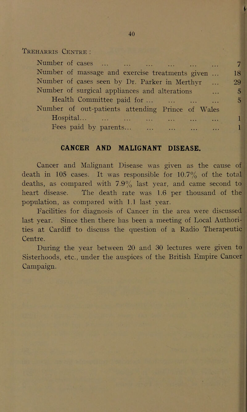 Tkeharkis Centre : Number of cases 7 Number of massage and exercise treatments given ... 18 Number of cases seen by Dr. Parker in Merthyr ... 29 Niimber of surgical appliances and alterations ... 5 Health Committee paid for ... ... ... ... 5 Number of out-patients attending Prince of Wales Hospital... ... 1 Fees paid by parents... ... ... ... ... 1 CANCER AND MALIGNANT DISEASE. Cancer and Malignant Disease was given as the cause of death in 105 cases. It was responsible for 10.7% of the total deaths, as compared with 7.9% last year, and came second to heart disease. The death rate was 1.6 per thousand of the population, as compared with 1.1 last year. Facilities for diagnosis of Cancer in the area were discussed last year. Since then there has been a meeting of Local Authori- ties at Cardiff to discuss the question of a Radio Therapeutic Centre. During the year between 20 and 30 lectures were given to Sisterhoods, etc., under the auspices of the British Empire Cancer Campaign.