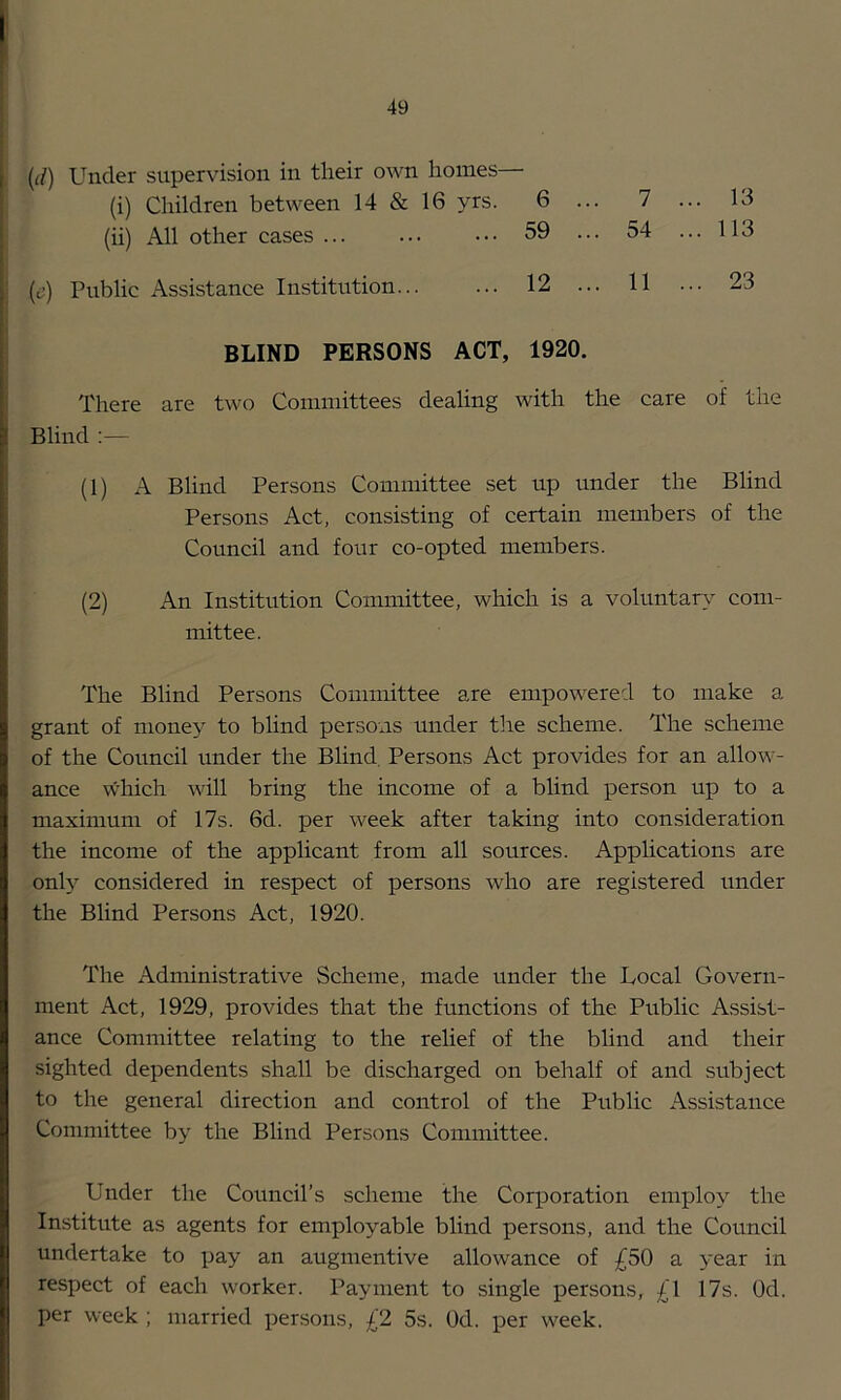 ( {(i) Under supervision in tlieir own homes— (i) Children between 14 & 16 yrs. 6 ... 7 ... 13 (ii) All other cases 59 ... 54 ... 113 (c) Public Assistance Institution 12 ... 11 ... 23 BLIND PERSONS ACT, 1920. There are two Committees dealing with the care of the Blind :— (1) A Blind Persons Committee set up under the Blind Persons Act, consisting of certain members of the Council and four co-opted members. (2) An Institution Committee, which is a voluntary com- mittee. The Blind Persons Committee are empowered to make a grant of money to blind persons under tlie scheme. The scheme of the Council under the Blind. Persons Act provides for an allow- ance which will bring the income of a blind person up to a maximum of 17s. 6d. per week after taking into consideration the income of the applicant from all sources. Applications are only considered in respect of persons who are registered under the Blind Persons Act, 1920. The Administrative Scheme, made under the Local Govern- ment Act, 1929, provides that the functions of the Public Assist- ance Committee relating to the relief of the blind and their sighted dependents shall be discharged on behalf of and subject to the general direction and control of the Public Assistance Committee by the Blind Persons Committee. Under the Council’s scheme the Corporation employ the Institute as agents for employable blind persons, and the Council undertake to pay an augnientive allowance of £50 a year in respect of each worker. Payment to single persons, £1 17s. Od. per week ; married persons, £2 5s. Od. per week.