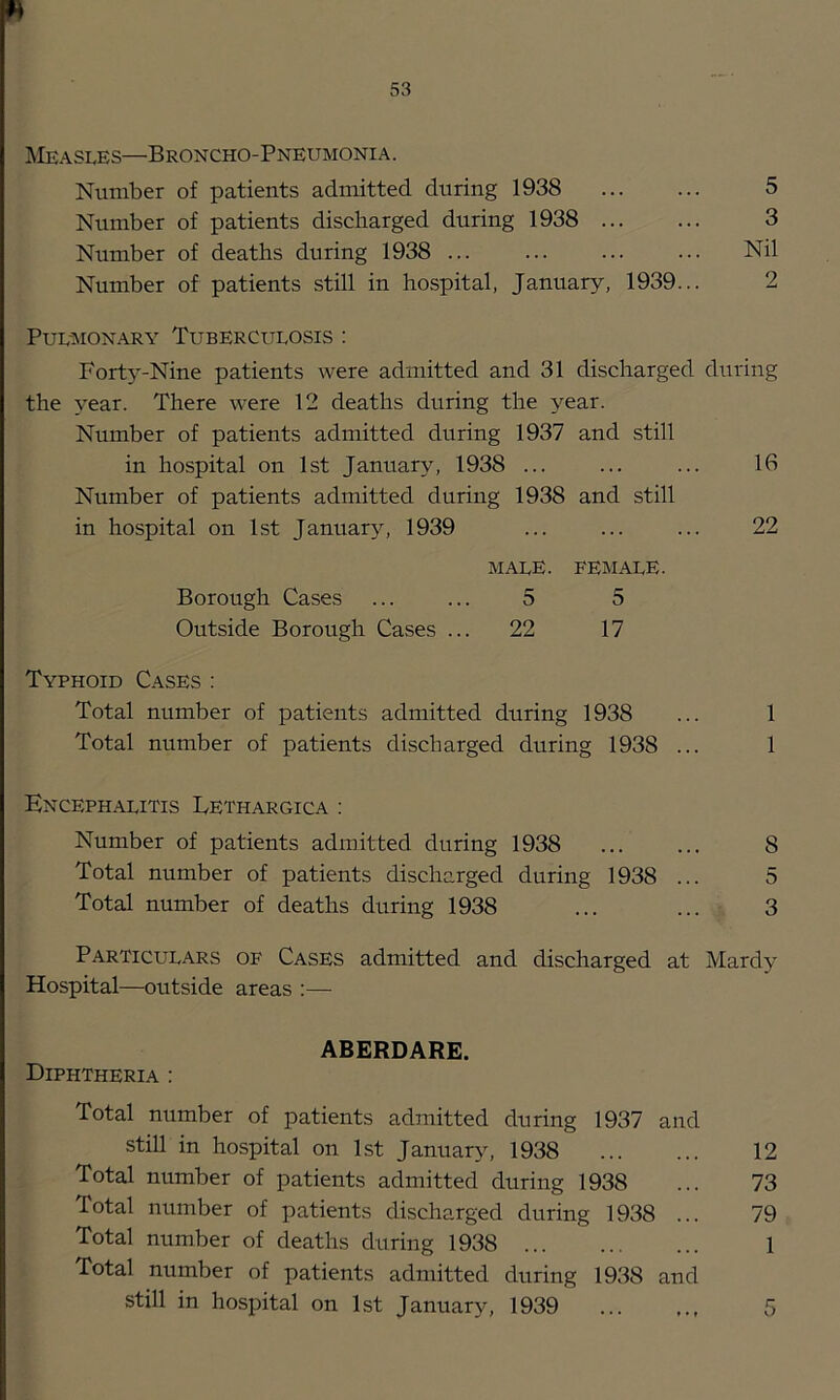 Measles—Broncho-Pneumonia. Number of patients admitted during 1938 5 Number of patients discharged during 1938 3 Number of deaths during 1938 ... ... ... ... Nil Number of patients still in hospital, January, 1939... 2 PuL-MON.\RY Tuberculosis : Forty-Nine patients were admitted and 31 discharged during the year. There were 12 deaths during the year. Number of patients admitted during 1937 and still in hospital on 1st January, 1938 ... ... ... 16 Number of patients admitted during 1938 and still in hospital on 1st January, 1939 ... ... ... 22 male, female. Borough Cases ... ... 5 5 Outside Borough Cases ... 22 17 Typhoid Cases : Total number of patients admitted during 1938 ... 1 Total number of patients discharged during 1938 ... 1 Encephalitis Eethargica ; Number of patients admitted during 1938 ... ... 8 Total number of patients discharged during 1938 ... 5 Total number of deaths during 1938 ... ... 3 Particulars of Cases admitted and discharged at Mardy Hospital—outside areas :— ABERDARE. Diphtheria : Total number of patients admitted during 1937 and still in hospital on 1st January, 1938 12 Total number of patients admitted during 1938 ... 73 Total number of patients discharged during 1938 ... 79 Total number of deaths during 1938 1 Total number of patients admitted during 1938 and still in hospital on 1st January, 1939 5