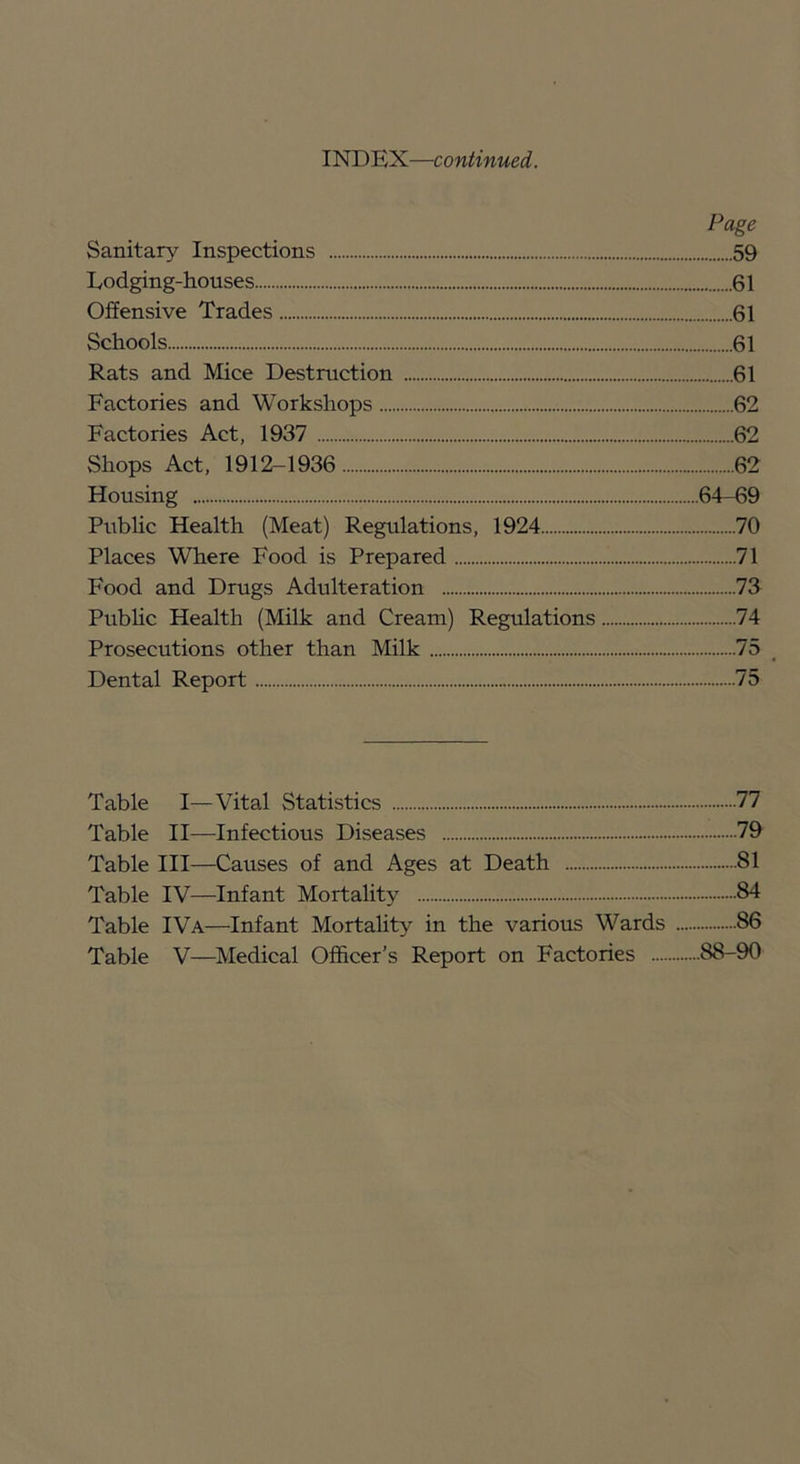 INDEX—continued. Page Sanitar^'^ Inspections 59 Lodging-houses 61 Offensive Trades 61 Schools 61 Rats and Mice Destruction 61 Factories and Workshops 62 Factories Act, 1937 62 Shops Act, 1912-1936 62 Housing 64-69 Public Health (Meat) Regulations, 1924 70 Places Where Food is Prepared 71 Food and Drugs Adulteration 73 Pubhc Health (Milk and Cream) Regulations 74 Prosecutions other than Milk 75 Dental Report 75 Table I—Vital Statistics 77 Table II—Infectious Diseases 79 Table III—Causes of and Ages at Death 81 Table IV—Infant Mortality 84 Table IVa—Infant Mortahty in the various Wards 86 Table V—Medical Officer’s Report on Factories 88-90