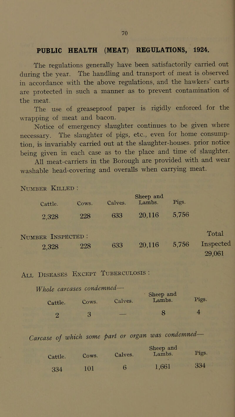 PUBLIC HEALTH (MEAT) REGULATIONS, 1924. The regulations generally have been satisfactorily carried out during the year. The handling and transport of meat is observed in accordance with the above regulations, and the hawkers’ carts are protected in such a manner as to prevent contamination of the meat. The use of greaseproof paper is rigidly enforced for the wrapping of meat and bacon. Notice of emergency slaughter continues to be given where necessary. The slaughter of pigs, etc., even for home consump- tion, is invariably carried out at the slaughter-houses, prior notice being given in each case as to the place and time of slaughter. All meat-carriers in the Borough are provided with and wear washable head-covering and overalls when carrying meat. Number Killed : Sheep and Pigs. Cattle. Cows. Calves. Lambs. 2,328 228 633 20,116 5,756 Number Inspected : Total 2,328 228 633 20,116 5,756 Inspected 29,061 All Diseases Except Tuberculosis : Whole carcases condemned— Sheep and Cattle. Cows. Calves. Eambs. 2 3 — 8 Pigs. 4 Carcase of which some part or organ was condemned- Cattle. 334 Cows. Calves. Sheep and Lambs. Pigs. 334 101 6 1,661