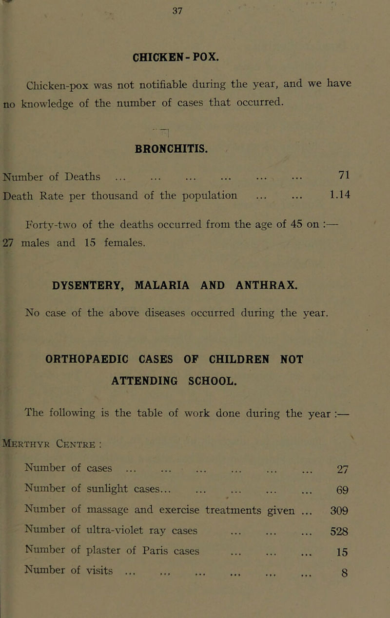 CHICKEN-POX. Cliicken-pox was not notifiable during the year, and we have no knowledge of the number of cases that occurred. BRONCHITIS. Number of Deaths ... ... ... ... ... ••• 71 Death Rate per thousand of the population ... ... 1.14 Forty-two of the deaths occurred from the age of 45 on :— 27 males and 15 females. DYSENTERY, MALARIA AND ANTHRAX. No case of the above diseases occurred during the year. ORTHOPAEDIC CASES OF CHILDREN NOT ATTENDING SCHOOL. The following is the table of work done during the year :— Merthyr Centre: Number of cases ... ... ... ... ... ... 27 Number of sunlight cases... ... ... ... ... 69 Number of massage and exercise treatments given ... 309 Number of ultra-violet ray cases 528 Number of plaster of Paris cases 15 Niunber of visits 8