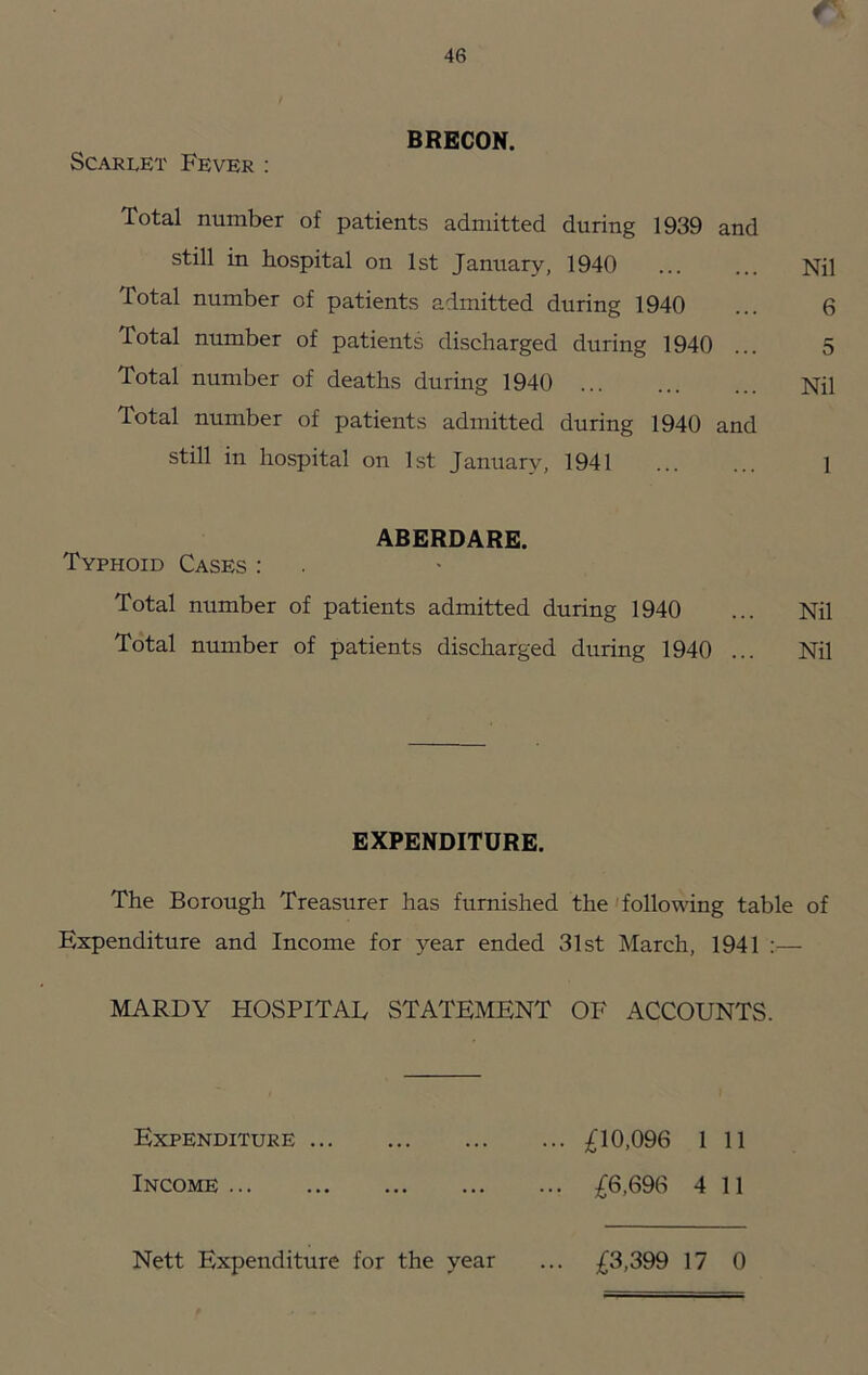 f 46 BRECON. Scarlet Fever ; Total number of patients admitted during 1939 and still in hospital on 1st January, 1940 Nil Total number of patients admitted during 1940 ... 6 Total number of patients discharged during 1940 ... 5 Total number of deaths during 1940 ... ... ... Nil Total number of patients admitted during 1940 and still in hospital on 1st January, 1941 ... ... 1 ABERDARE. Typhoid Cases ; Total number of patients admitted during 1940 ... Nil Total number of patients discharged during 1940 ... Nil EXPENDITURE. The Borough Treasurer has furnished the 'following table of Expenditure and Income for j'-ear ended 31st March, 1941 :— MARDY HOSPITAL STATEMENT OF ACCOUNTS. Expenditure £10,096 1 11 Income £6,696 4 11
