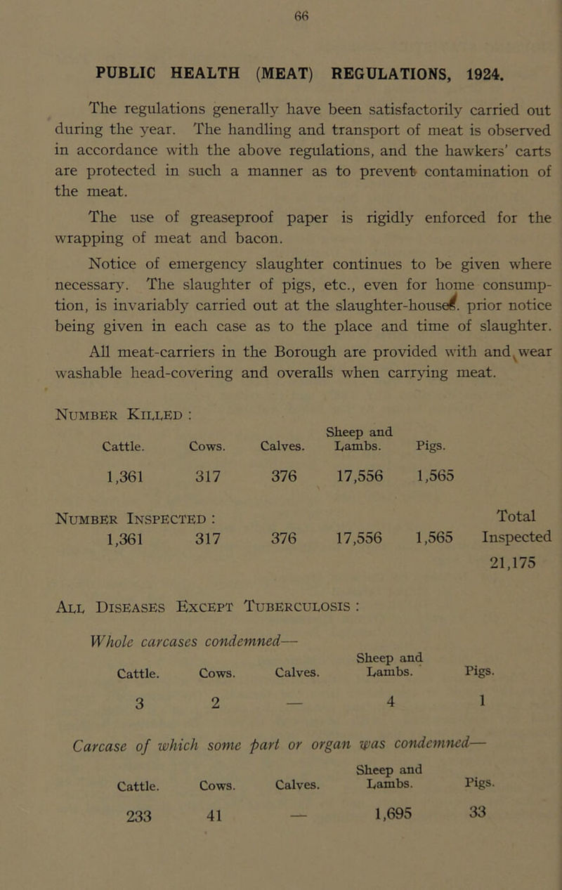PUBLIC HEALTH (MEAT) REGULATIONS, 1924. The regulations generally have been satisfactorily carried out during the year. The handling and transport of meat is observed in accordance with the above regulations, and the hawkers’ carts are protected in such a manner as to prevent contamination of the meat. The use of greaseproof paper is rigidly enforced for the wrapping of meat and bacon. Notice of emergency slaughter continues to be given where necessary. The slaughter of pigs, etc., even for home consump- tion, is invariably carried out at the slaughter-house(^. prior notice being given in each case as to the place and time of slaughter. AH meat-carriers in the Borough are provided with and wear washable head-covering and overalls when carrying meat. Number Killed : Sheep and Cattle. Cows. Calves. Lambs. Pigs. 1,361 317 Number Inspected : 376 17,556 1,565 Total 1,361 317 376 17,556 1,565 Inspected 21,175 All Diseases Except Tuberculosis : Whole carcases condemned— Cattle. Cows. Calves. Sheep and Lambs. Pigs, 3 2 — 4 1 Carcase of which some fart or organ was condemned— Sheep and Cattle. Cows. Calves. Lambs. Pigs. 33 233 41 1,695