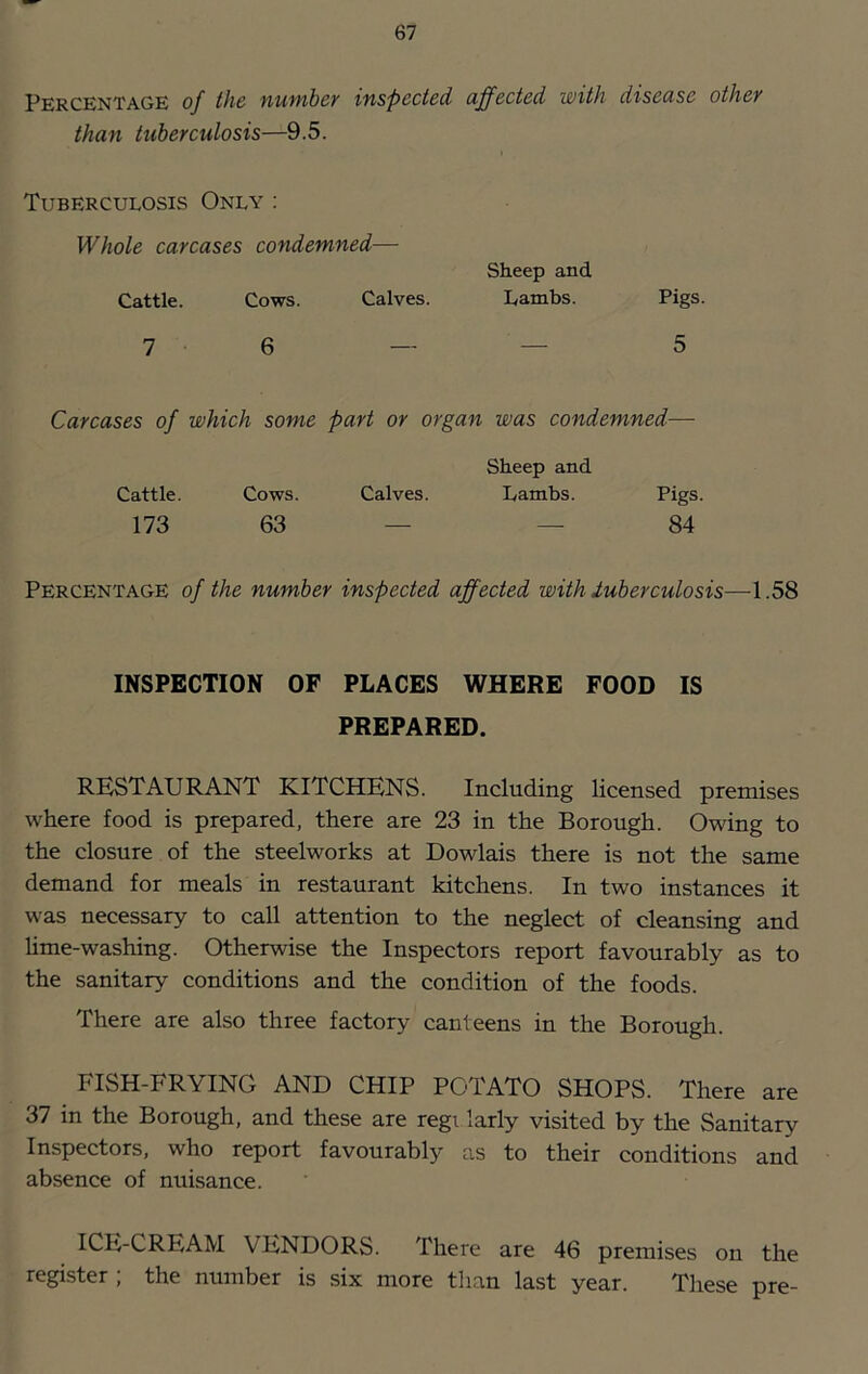 Percentage of the nwnbey inspected affected with disease othev than tuberculosis—9.5. Tuberculosis Only : Whole carcases condemned— Cattle. Cows. Calves. Sheep and Lambs. Pigs. 7 6 — — 5 Carcases of which some part or organ was condemned— Sheep and Cattle. Cows. Calves. Lambs. Pigs. 173 63 — — 84 Percentage of the number inspected affected with duberculosis—1.58 INSPECTION OF PLACES WHERE FOOD IS PREPARED. RESTAURANT KITCHENS. Including licensed premises where food is prepared, there are 23 in the Borough. Owing to the closure of the steelworks at Dowlais there is not the same demand for meals in restaurant kitchens. In two instances it was necessary to call attention to the neglect of cleansing and hme-washing. Otherwise the Inspectors report favourably as to the sanitary conditions and the condition of the foods. There are also three factory canteens in the Borough. FISH-FRYING AND CHIP POTATO SHOPS. There are 37 in the Borough, and these are regi larly visited by the Sanitary Inspectors, who report favourablj' as to their conditions and absence of nuisance. ICE-CREAM VENDORS. There are 46 premises on the register ; the number is six more than last year. These pre-