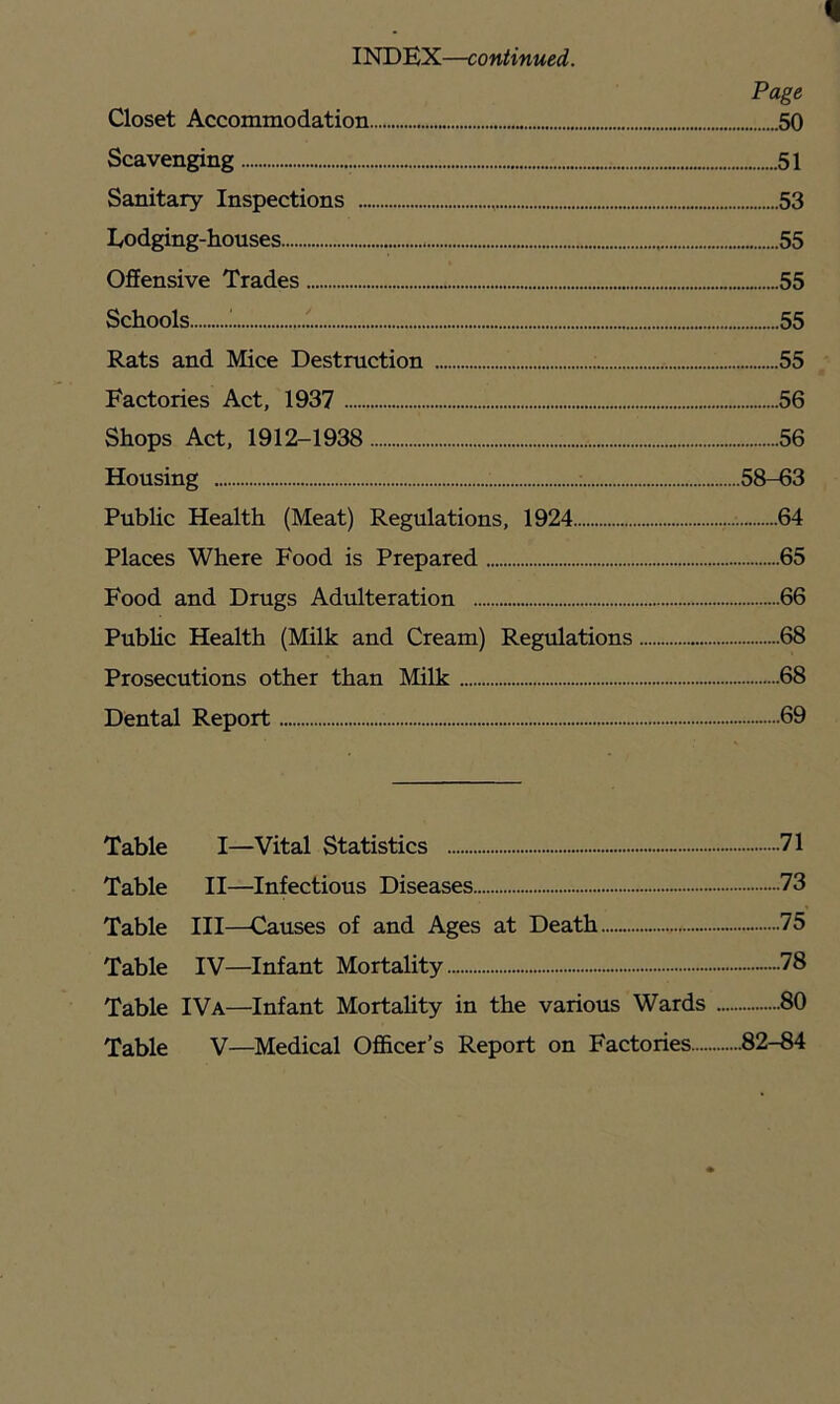 INDEX—continued. Page Closet Accommodation 50 Scavenging 51 Sanitary Inspections 53 Lodging-houses 55 Offensive Trades 55 Schools ; 1 55 Rats and Mice Destruction ; 55 Factories Act, 1937 56 Shops Act, 1912-1938 56 Housing ; 58-63 Pubhc Health (Meat) Regulations, 1924 64 Places Where Food is Prepared 65 Food and Drugs Adulteration 66 Pubhc Health (Milk and Cream) Regulations 68 Prosecutions other than Milk 68 Dental Report 69 Table I—Vital Statistics 71 Table II—Infectious Diseases 73 Table III—Causes of and Ages at Death 75 Table IV—Infant Mortality —-78 Table IVa—Infant Mortahty in the various Wards 80 Table V—Medical Officer’s Report on Factories 82-84