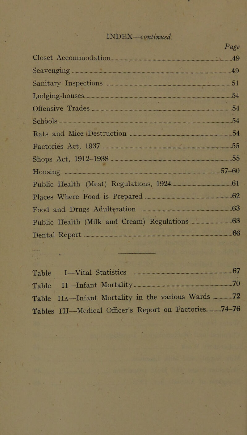 INDEX—continued. Page Closet Accommodation ; 49 Scavenging 49 Sanitar\' Inspections 51 Lodging-houses 54 Offensive Trades 54 Schools 54 Rats and Mice jDestruction 54 Factories Act, 1937 55 Shops Act, 1912-1938 55 Housing 57-60 Pubhc Health (Meat) Regulations, 1924 61 Places Where F'ood is Prepared - 62 Food and Drugs Adrdteration - 63 Public Health (Milk and Cream) Regulations 63 Dental Report 66 Table I—Vital Statistics —67 Table II—Infant Mortahty -70 Table Ha—Infant Mortality in the various Wards 72 Tables III—Medical Officer’s Report on Factories 74-76