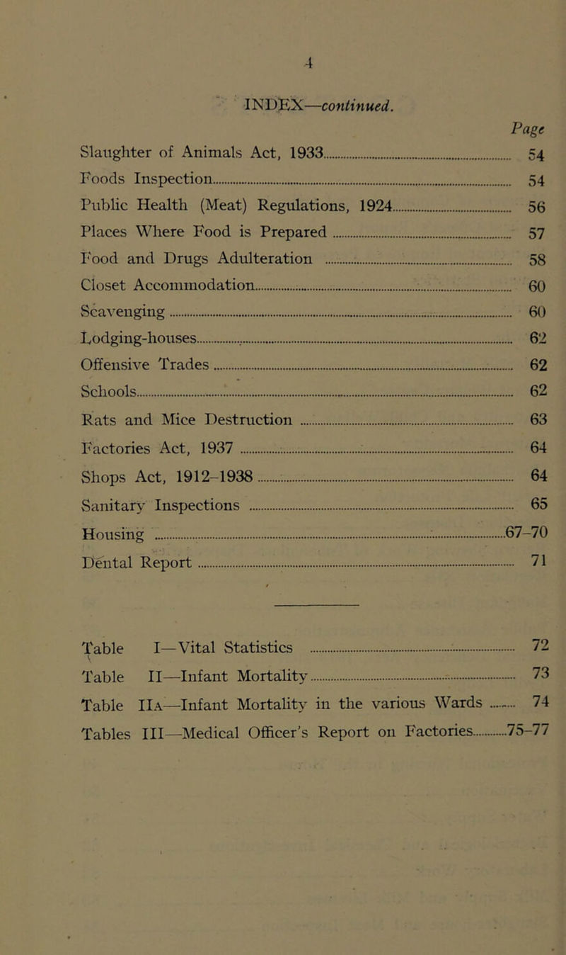 INDEX—continued. Page Slaughter of Animals Act, 1933 54 Foods Inspection 54 Public Health (Meat) Regulations, 1924 56 Places Where Food is Prepared 57 P'ood and Drugs Adulteration 58 Closet Accommodation 60 Scavenging 60 Lodging-houses 62 Offensive Trades 62 Schools 62 Rats and Mice Destruction 63 Factories Act, 1937 : 64 Shops Act, 1912-1938 ; 64 Sanitary Inspections 65 Housing 67-70 Dental Report 71 Table I—Vital Statistics 72 Table II—Infant Mortality — 73 Table IIa—Infant Mortality in the various Wards 74 Tables III—Medical Officer’s Report on Factories 75-77