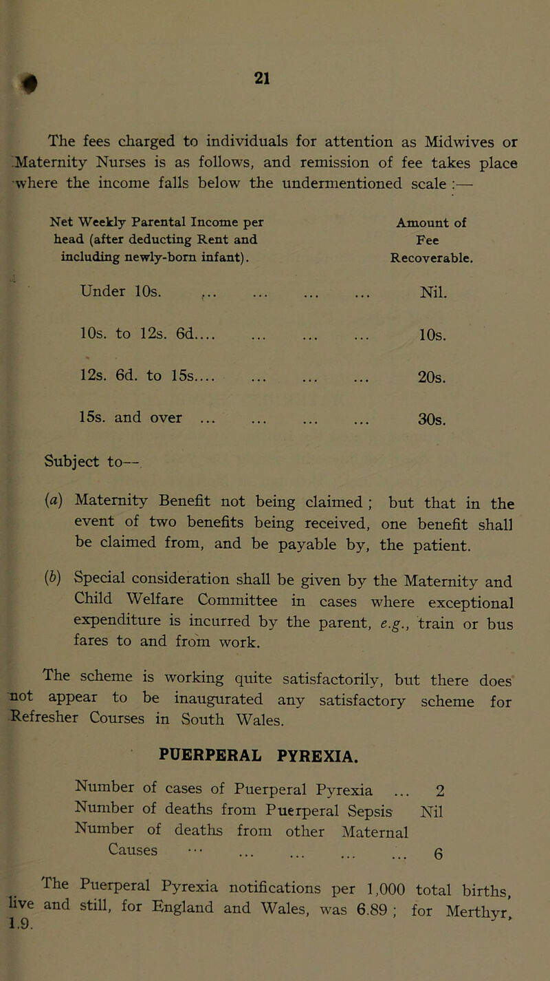 The fees charged to individuals for attention as Midwives or ^Maternity Nurses is as follows, and remission of fee takes place where the income falls below the undermentioned scale :— Net Weekly Parental Income per head (after deducting Rent and including newly-bom infant). Amount of Fee Recoverable. Under 10s. Nil. 10s. to 12s. 6d.... 10s. 12s. 6d. to 15s 20s. 15s. and over ... 30s. Subject to— (a) Maternity Benefit not being claimed ; but that in the event of two benefits being received, one benefit shall be claimed from, and be payable by, the patient. (5) Special consideration shall be given by the Maternity and Child Welfare Committee in cases where exceptional expenditure is incurred by the parent, e.g., train or bus fares to and from work. The scheme is working quite satisfactorily, but there does not appear to be inaugurated any satisfactory scheme for Refresher Courses in South Wales. PUERPERAL PYREXIA. Number of cases of Puerperal Pyrexia ... 2 Number of deaths from Puerperal Sepsis Nil Number of deaths from other Maternal Causes ••• ... ... ... ... 0 The Puerperal Pyrexia notifications per 1,000 total births, 9^ England and Wales, was 6.89 ; for Merthyr,