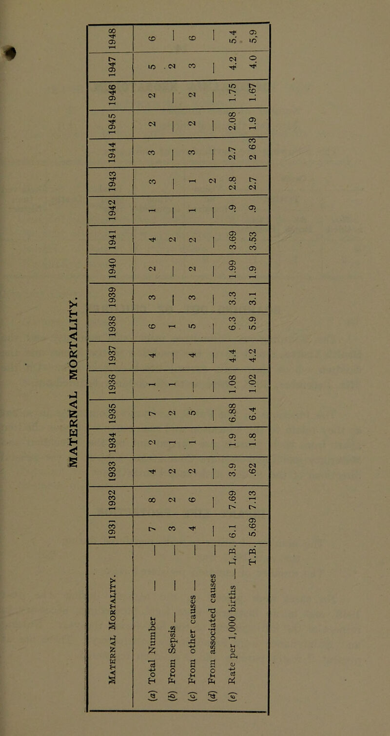 MATERNAL MORTALITY. #