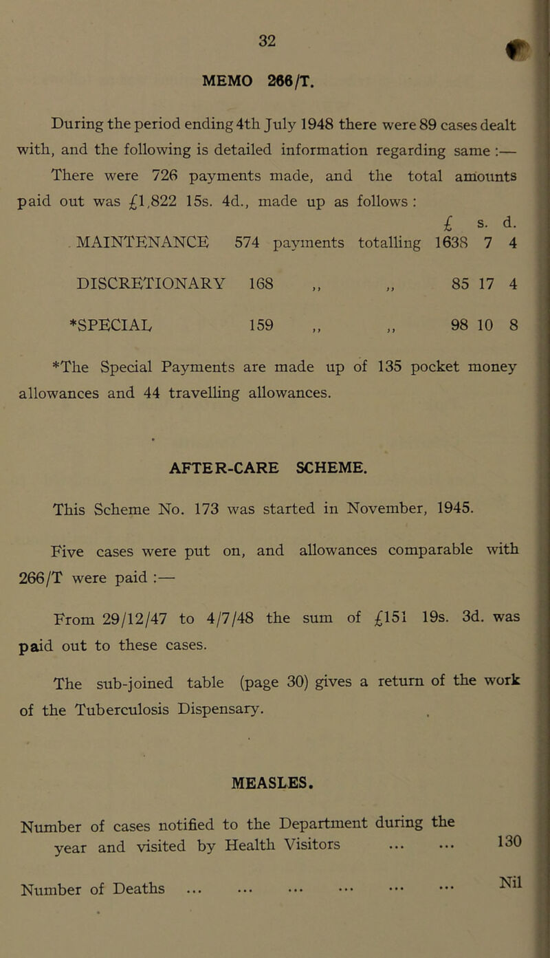 m MEMO 266/T. During the period ending 4th July 1948 there were 89 cases dealt with, and the following is detailed information regarding same ;— There were 726 payments made, and the total amounts paid out was ^1,822 15s. 4d., made up as follows: £ s. d. MAINTENANCE 574 payments totalling 1638 7 4 DISCRETIONARY 168 „ „ 85 17 4 *SPECIAD 159 ,. „ 98 10 8 *The Special Payments are made up of 135 pocket money allowances and 44 travelling allowances. AFTER-CARE SCHEME. This Scheme No. 173 was started in November, 1945. Five cases were put on, and allowances comparable with 266/T were paid ;— From 29/12/47 to 4/7/48 the sum of £151 19s. 3d. was paid out to these cases. The sub-joined table (page 30) gives a return of the work of the Tuberculosis Dispensary. MEASLES. Number of cases notified to the Department during the year and visited by Health Visitors 130 Number of Deaths Nil