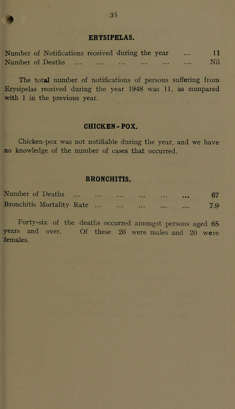 ERYSIPELAS. Number of Notifications received during the year ... 11 Number of Deaths ... ... ... ... ... ... Nil The total number of notifications of persons suffering from Erysipelas received during the year 1948 was 11, as compared with 1 in the previous year. CHICKEN-POX. Chicken-pox was not notifiable during the year, and we have no knowledge of the number of cases that occurred. BRONCHITIS. Number of Deaths ... ... ... ... ... ... 67 Bronchitis Mortality Rate 7.9. Forty-six of the deatlis occurred amongst persons aged 65. years and over. Of these 26 were males and 20 were females.