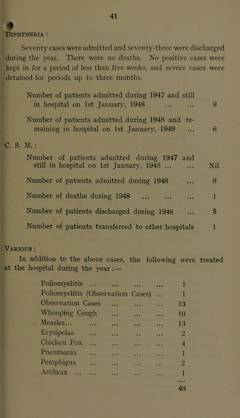 f Diphtheria : Seventy cases were admitted and seventy-three were discharged during the year. There were no deaths. No positive cases were kept in for a period of less than five weeks, and severe cases were detained for periods up to three months. Number of patients admitted during 1947 and still in hospital on 1st January, 1948 ... ... 9 Number of patients admitted during 1948 and re- maining in hospital on 1st January, 1949 ... 6 C. 8. M.: Number of patients admitted during 1947 and still in hospital on 1st January, 1948 Nil Number of patients admitted during 1948 ... 6 Number of deaths during 1948 1 Nmnber of patients discharged during 1948 ... 5 Number of patients transferred to other hospitals 1 Various : In addition to the above cases, the following were treated at the hospital during the year :— Poliomyelitis 1 Pohomyelitis (Observation Cases) ... 1 Observation Cases 13 Whooping Cough 10 Measles... 13 Erysipelas 2 Chicken Pox 4 Pneumonia ... ... ... ... 1 Pemphigus ... ... ... ... 2 Anthrax ... ... ... 1 48